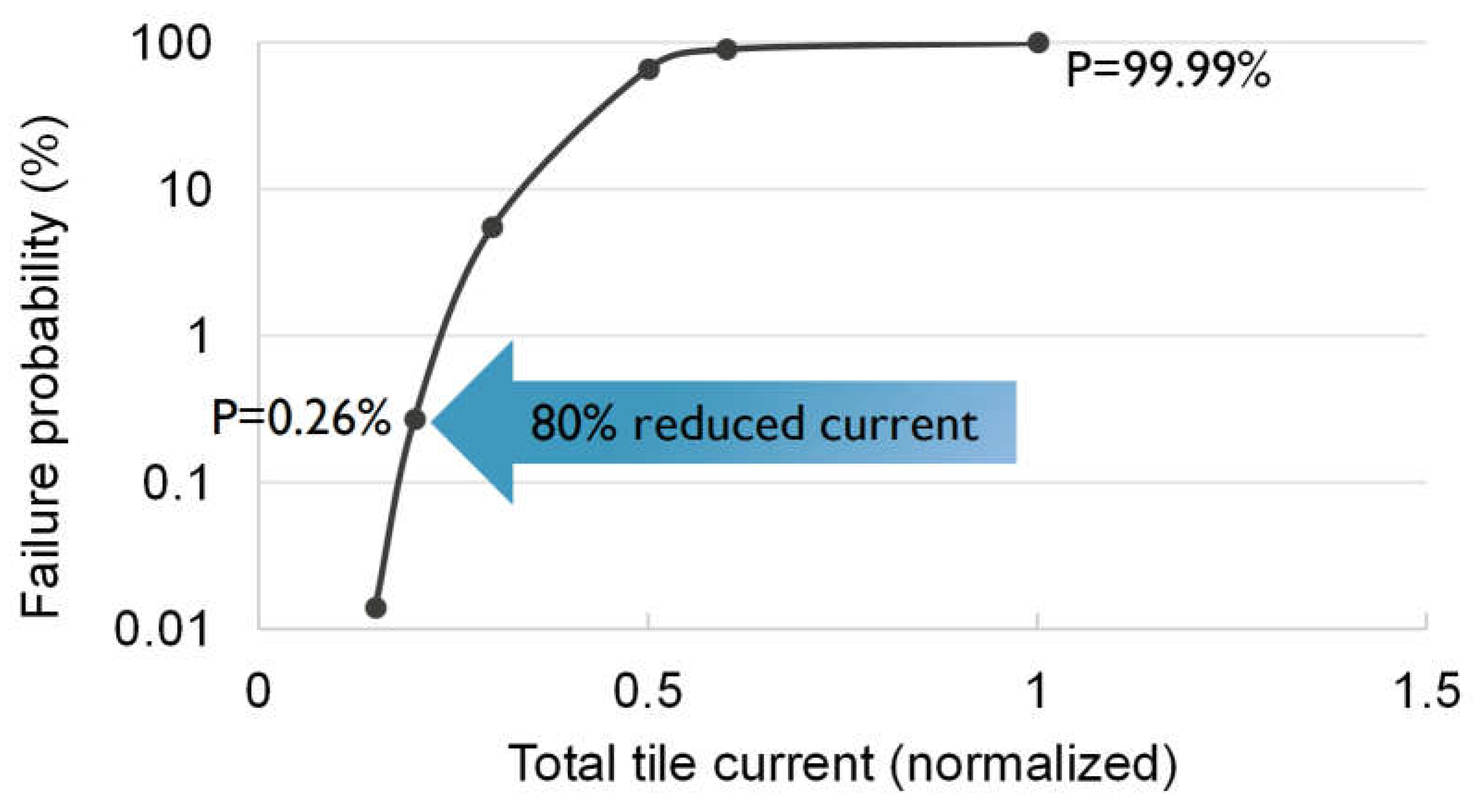 Preprints 110423 g012