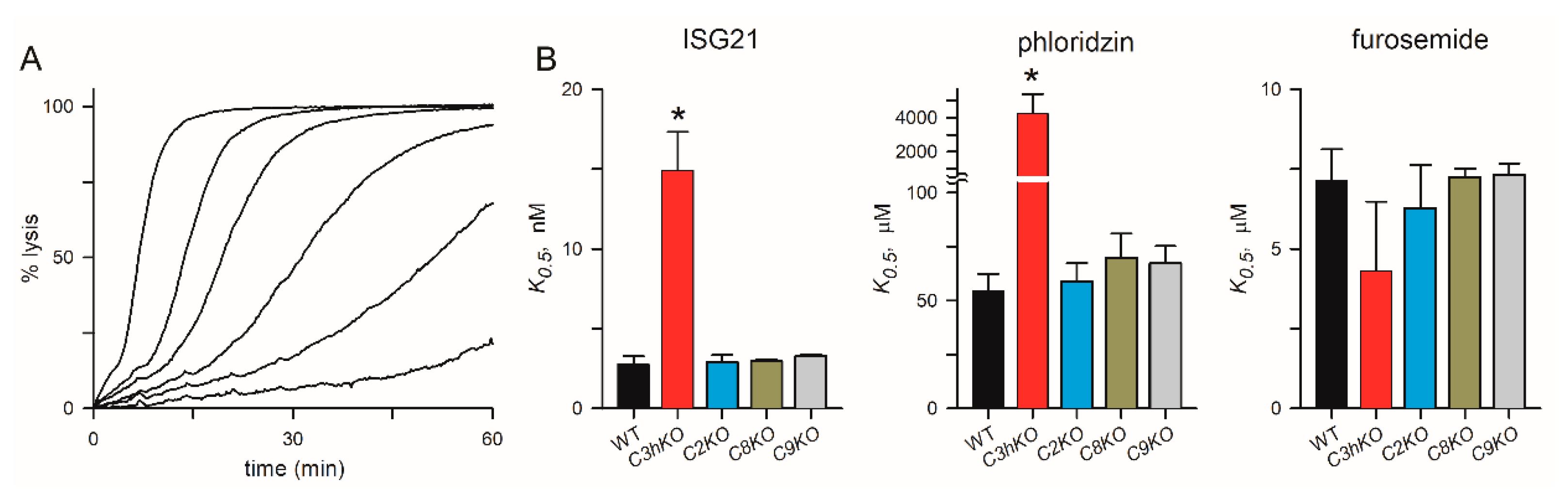 Preprints 104382 g004