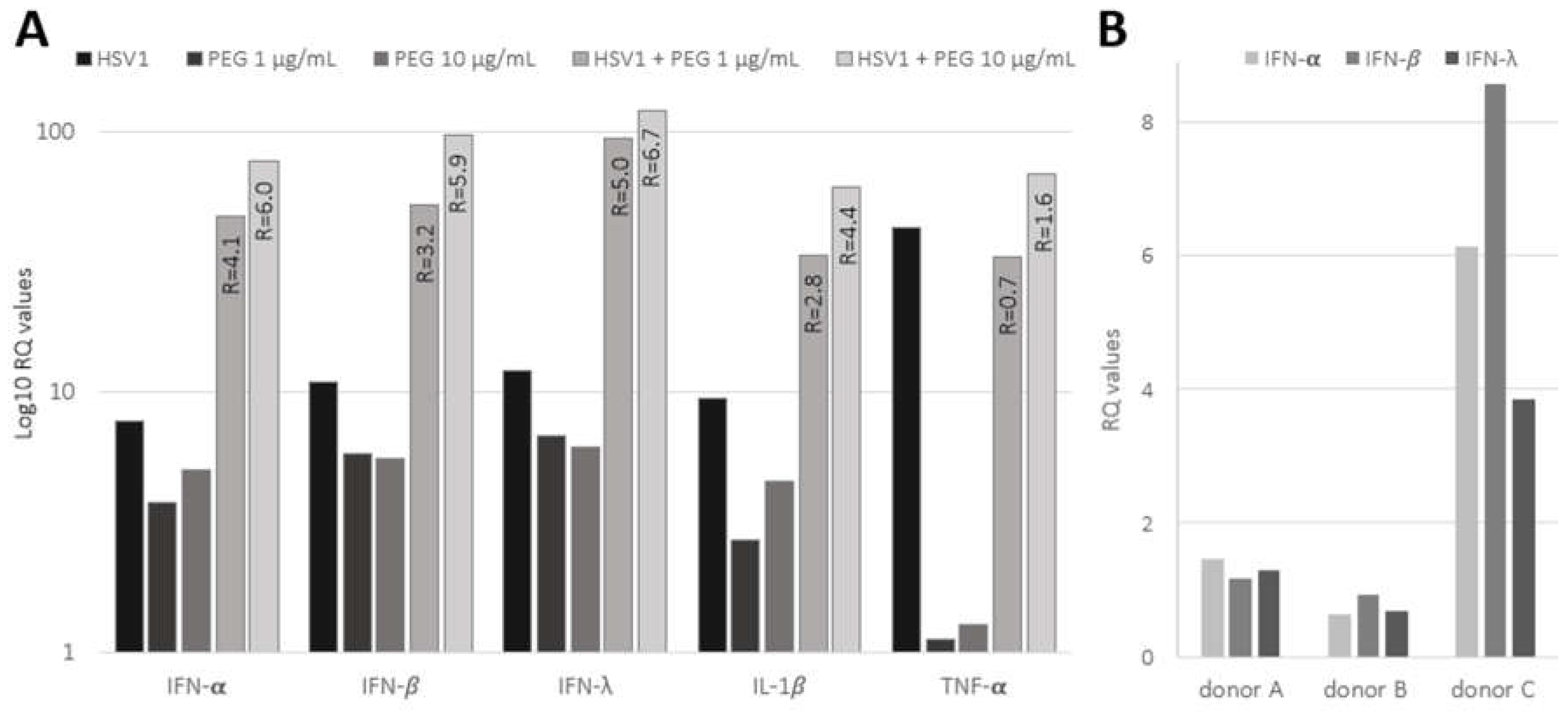 Preprints 109817 g003