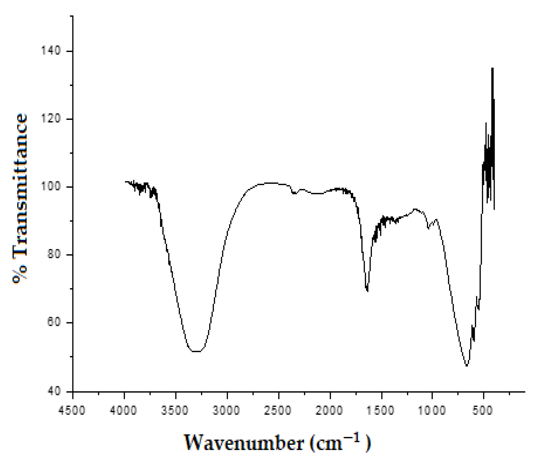 Preprints 117732 g004