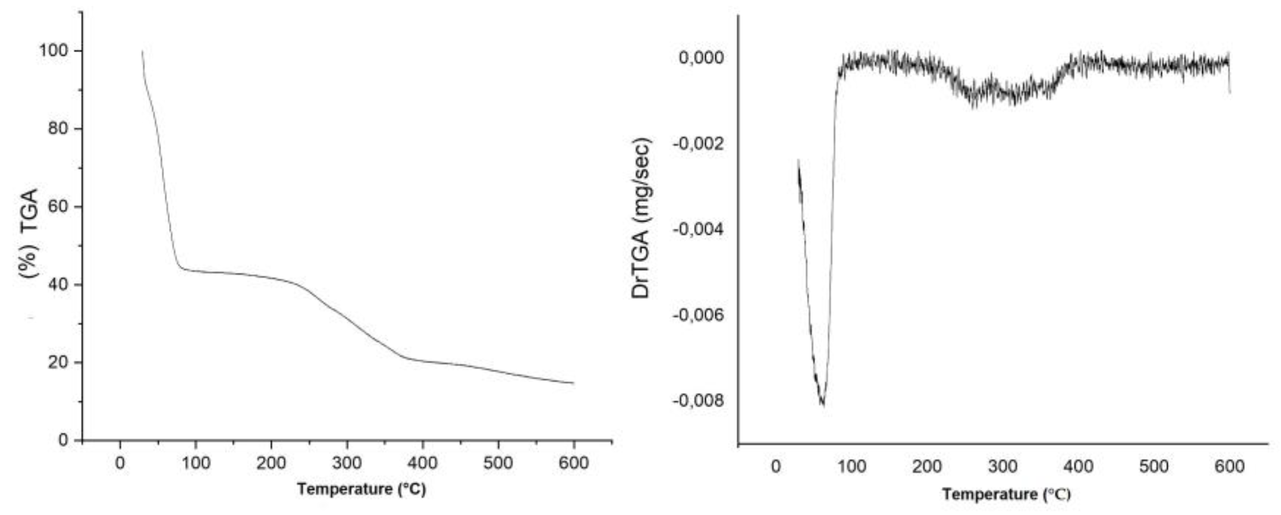 Preprints 117732 g005