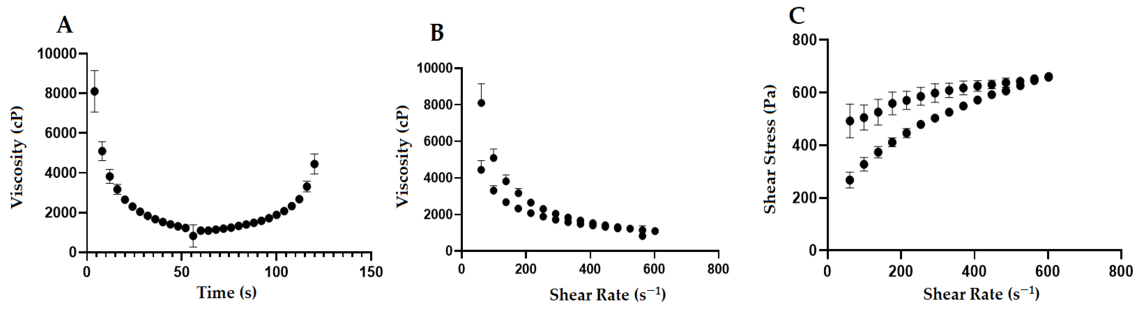 Preprints 117732 g006