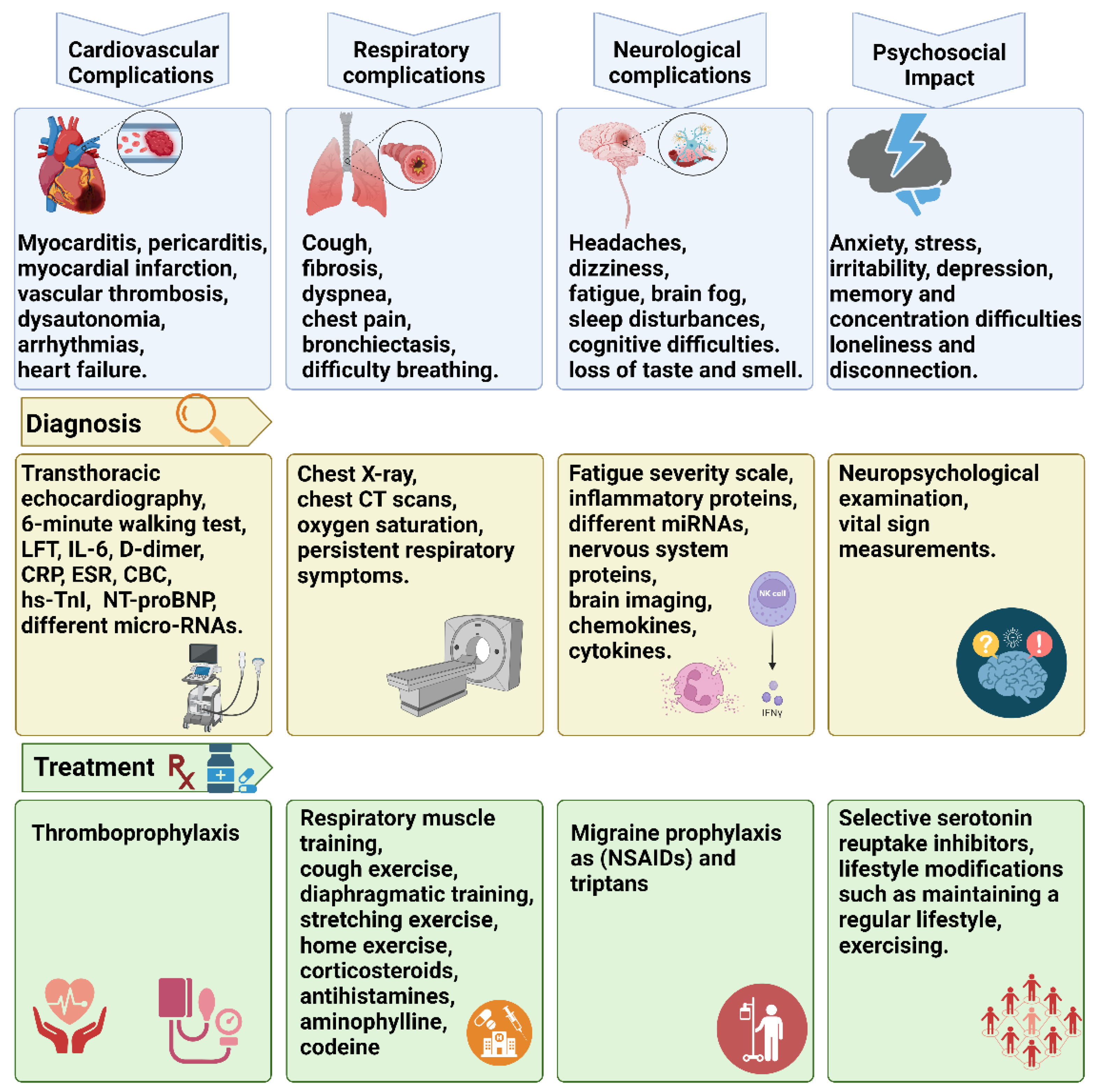 Preprints 105435 g002