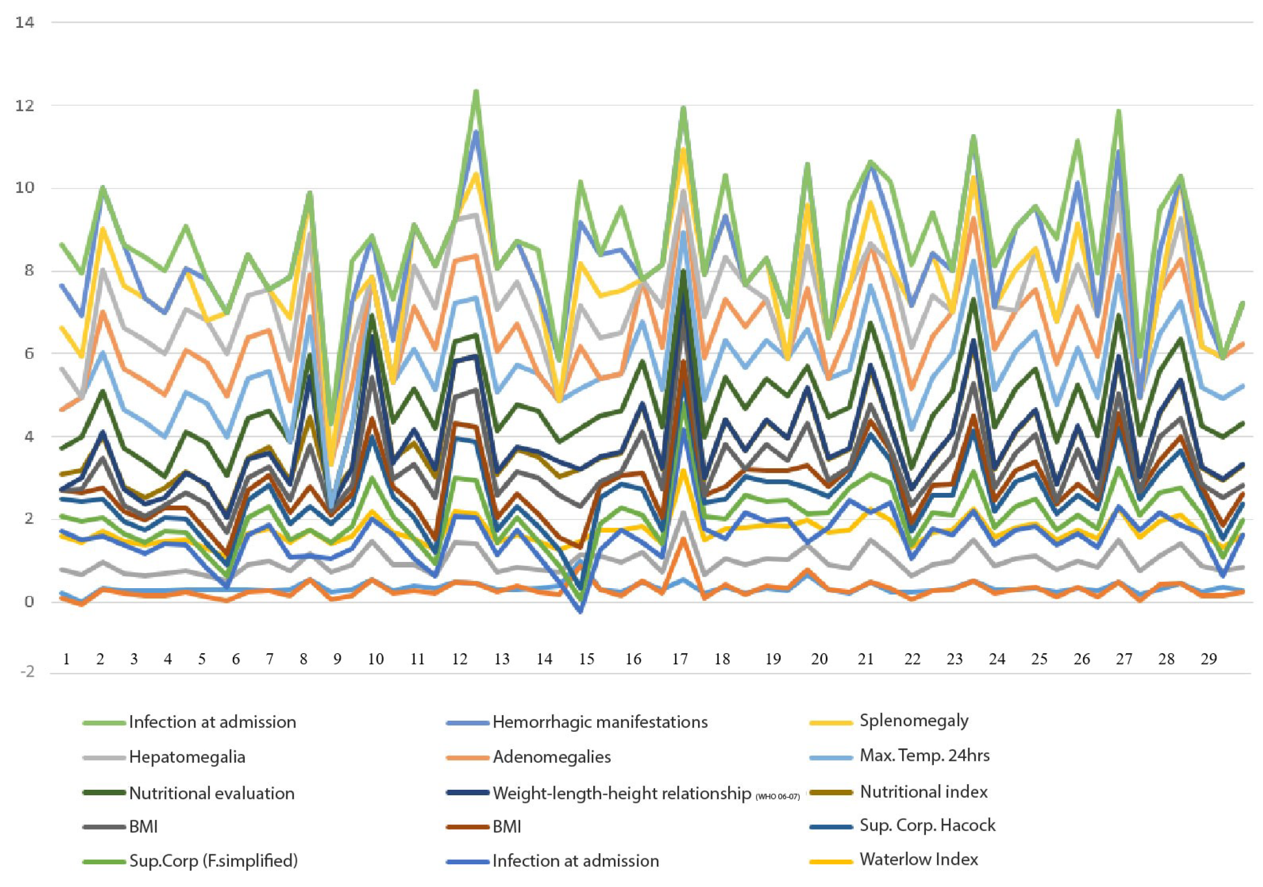 Preprints 108106 g003