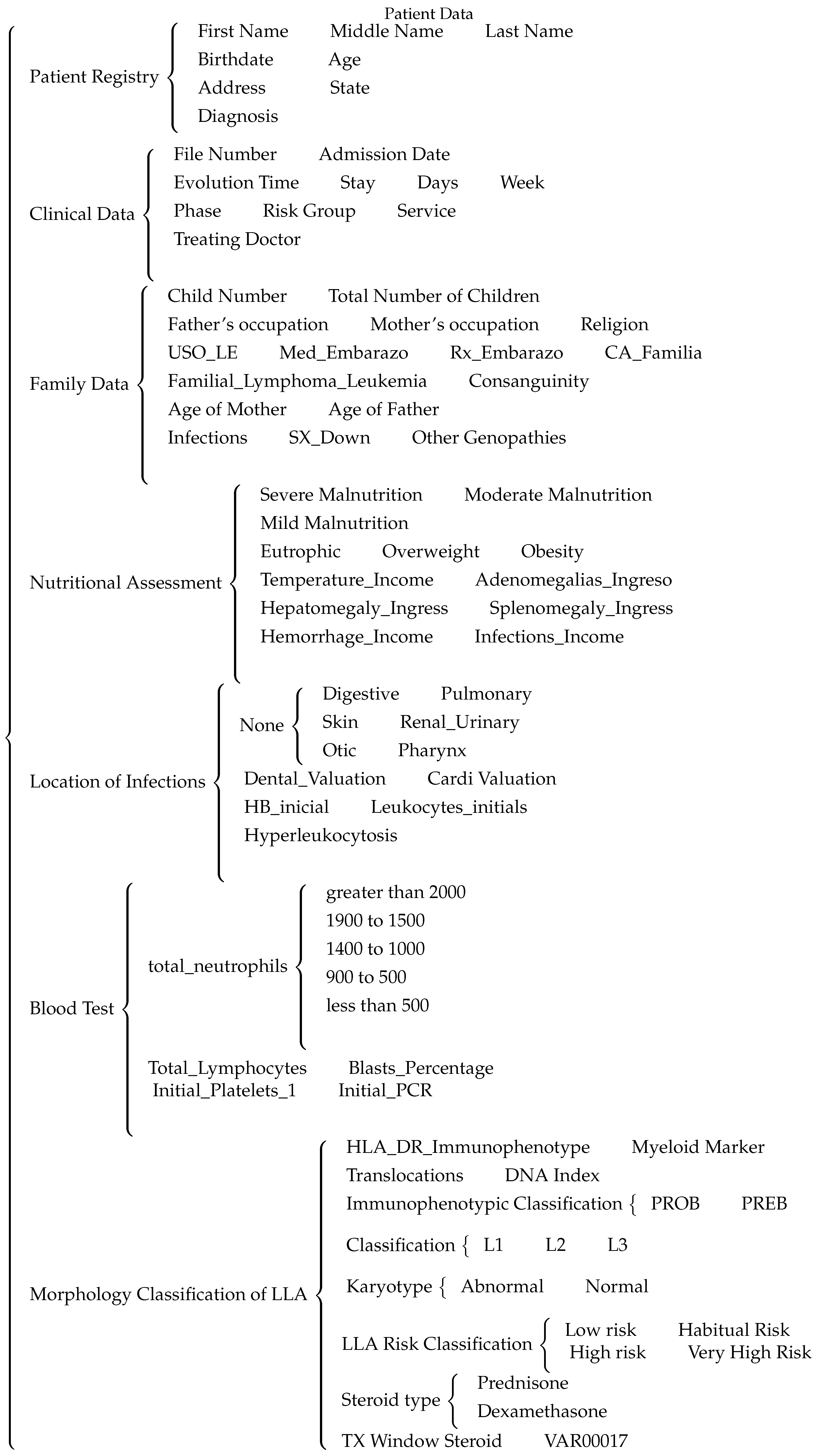 Preprints 108106 g004