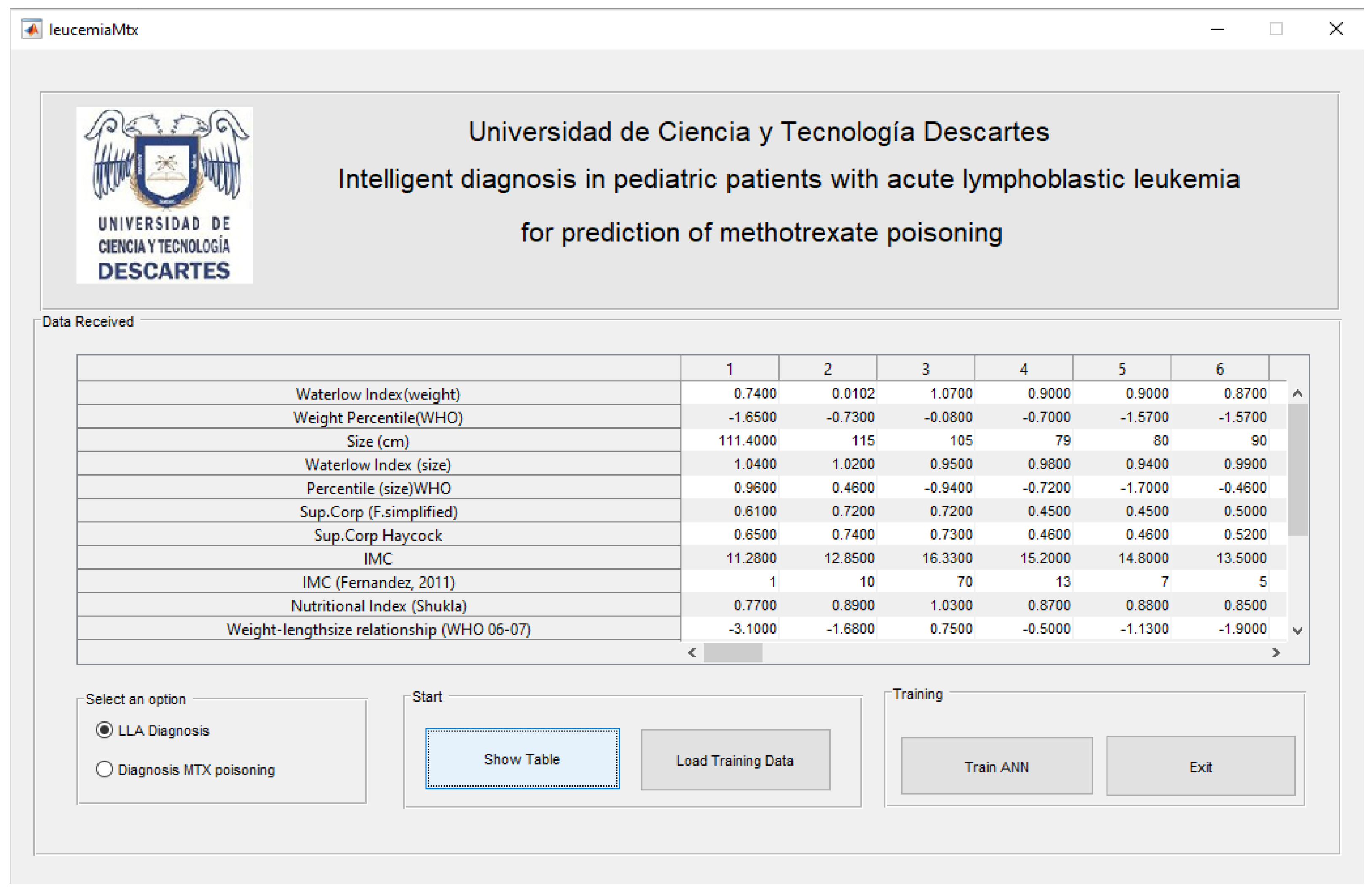 Preprints 108106 g006