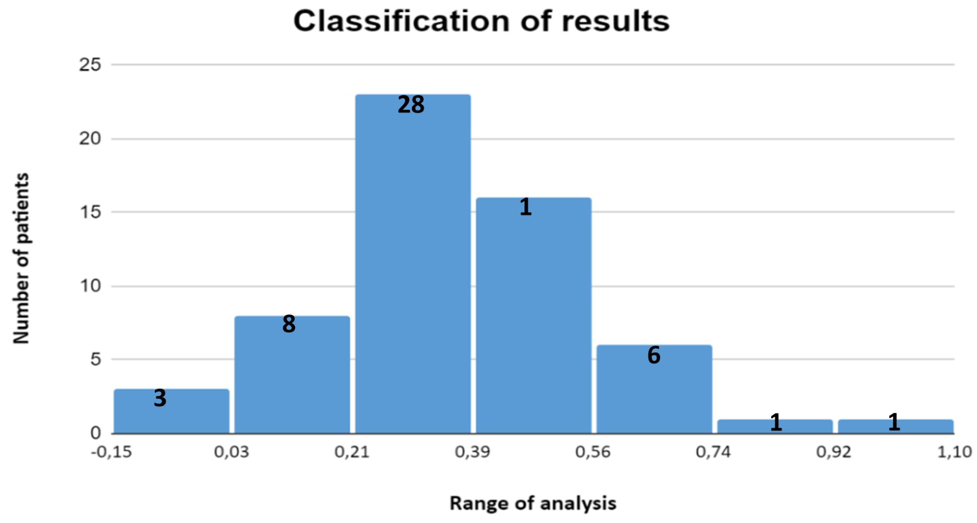 Preprints 108106 g010