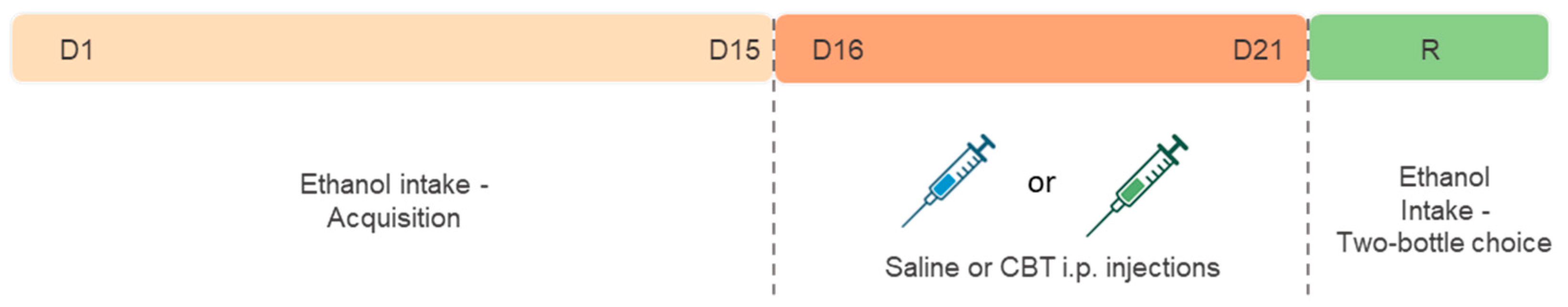 Preprints 86372 g002