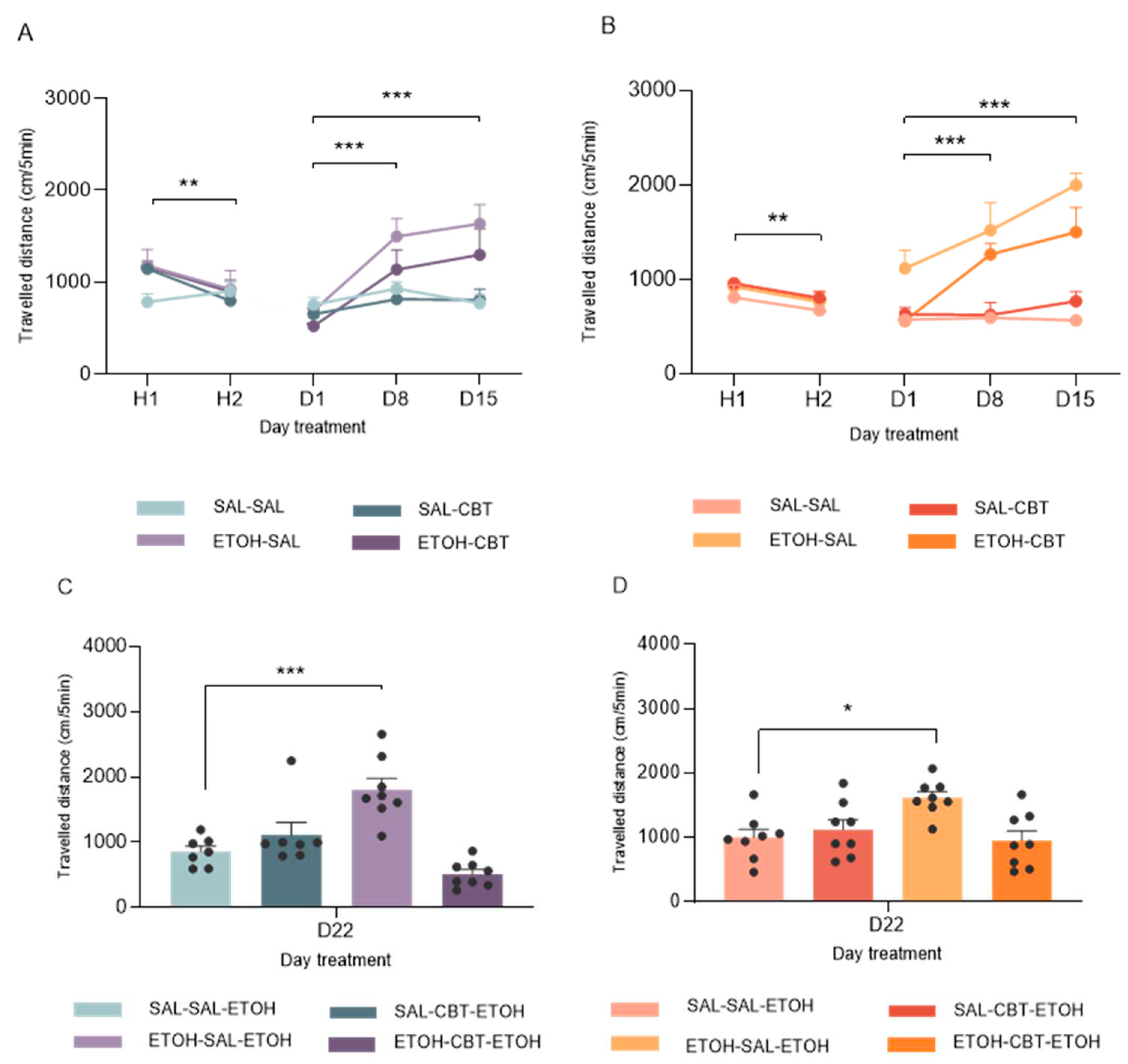 Preprints 86372 g003