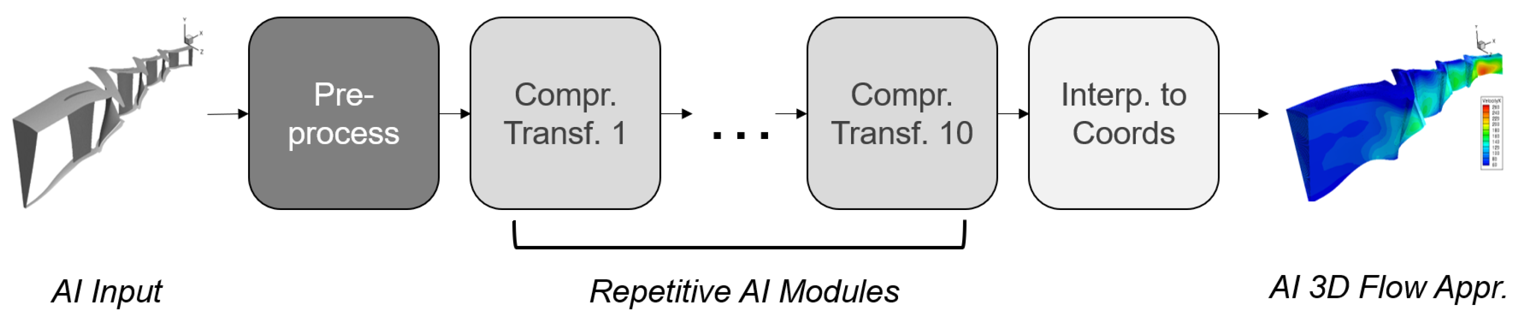 Preprints 106505 g001