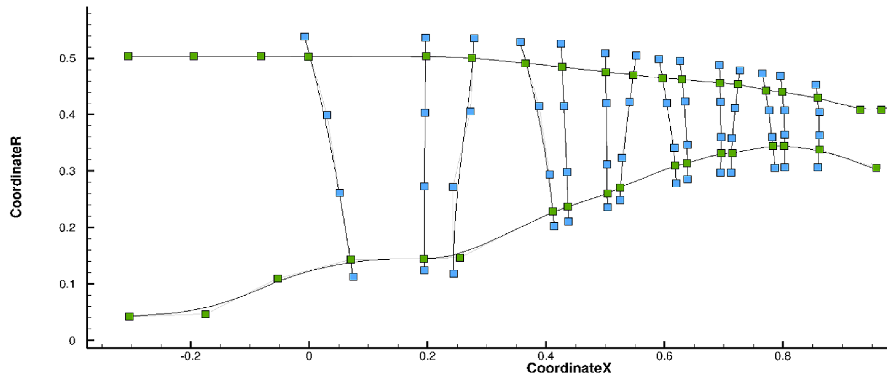 Preprints 106505 g009