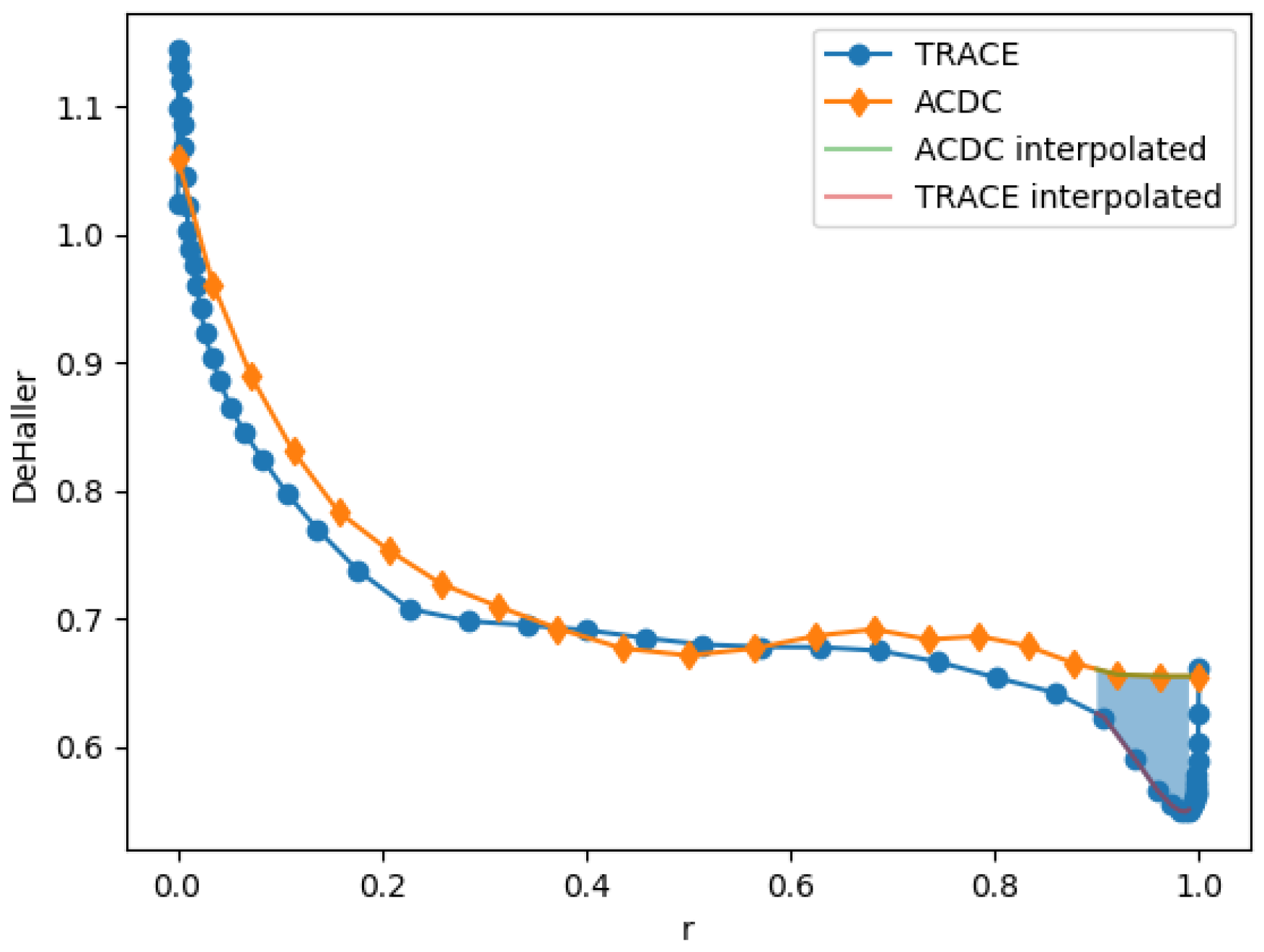 Preprints 106505 g010