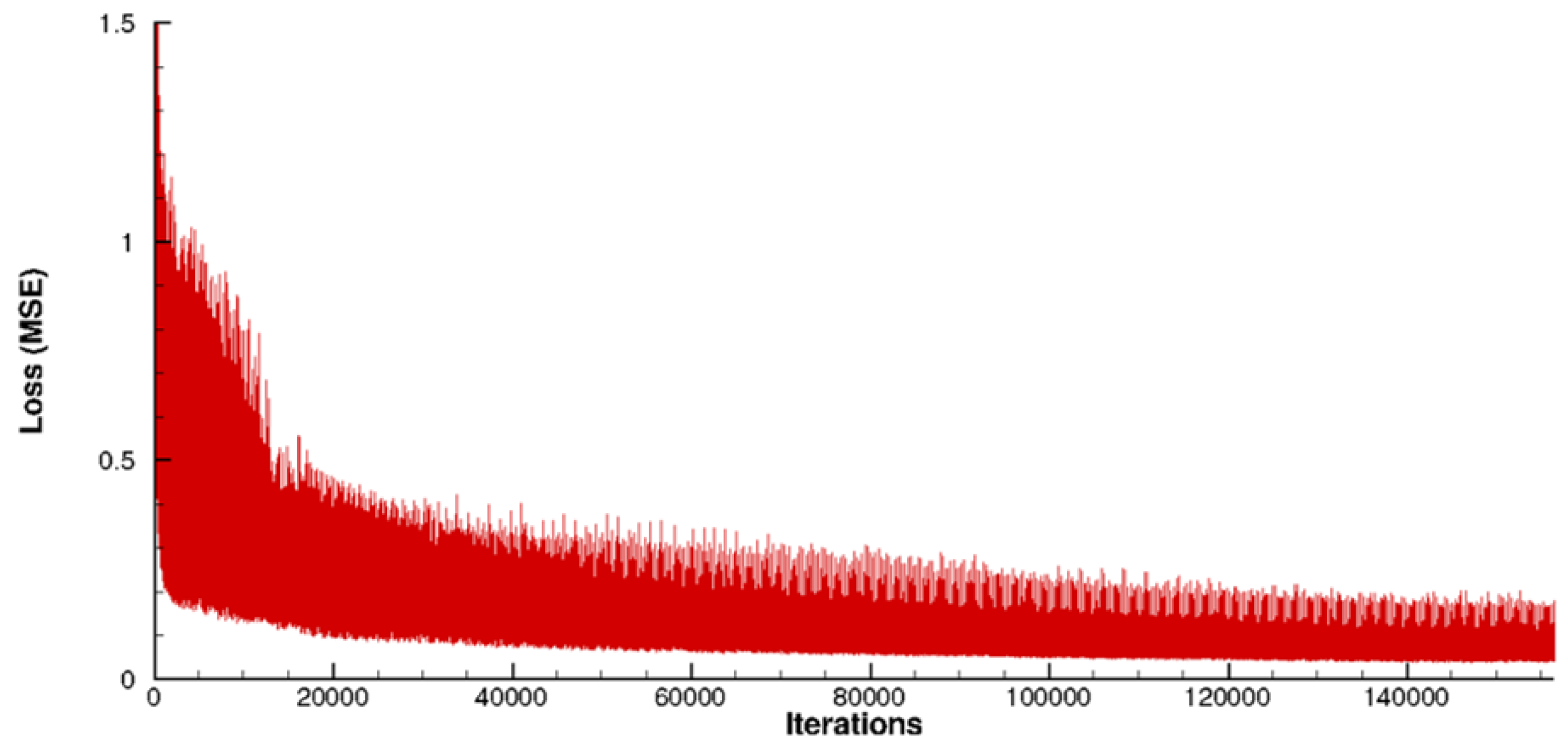 Preprints 106505 g011