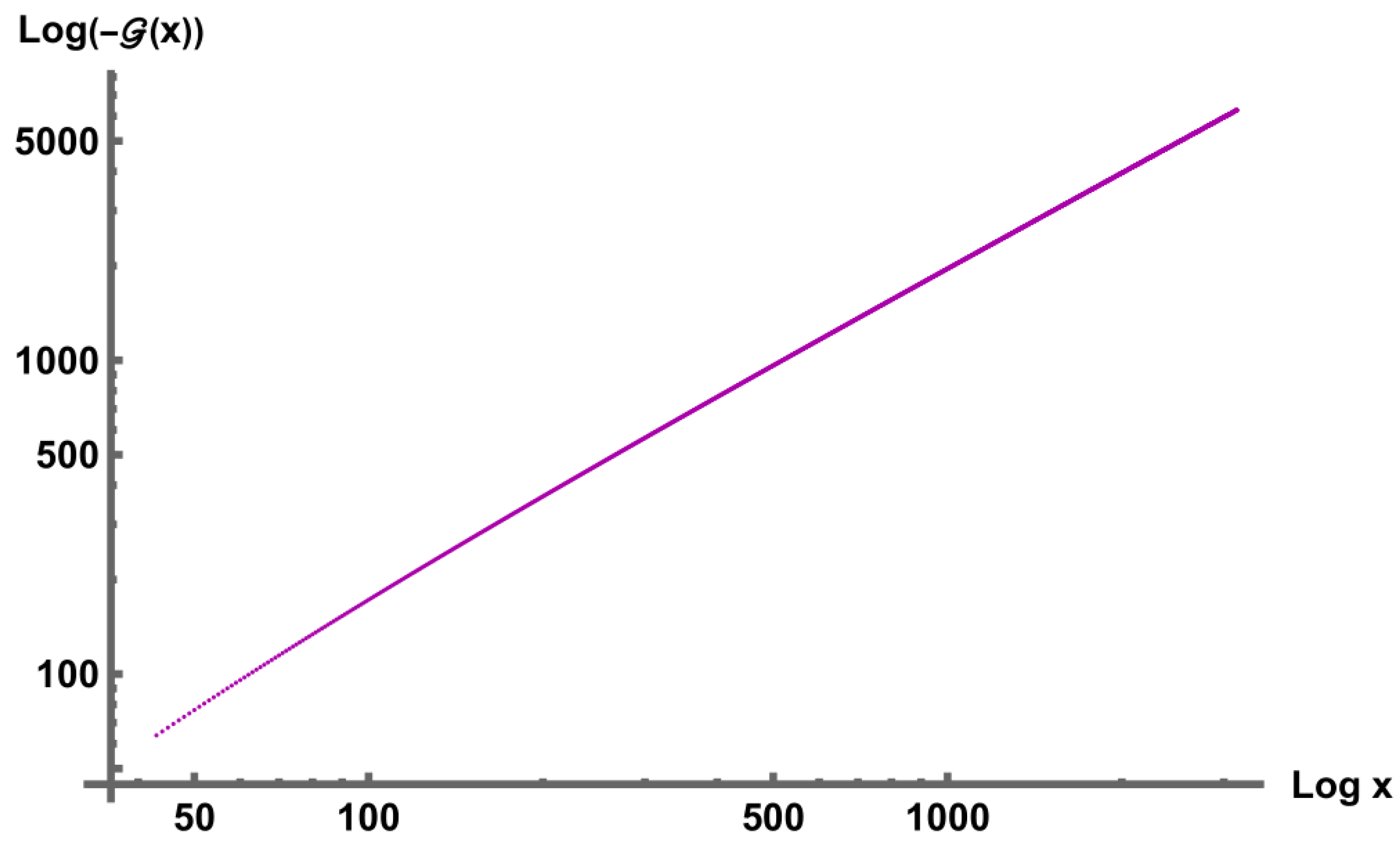 Preprints 115748 g001