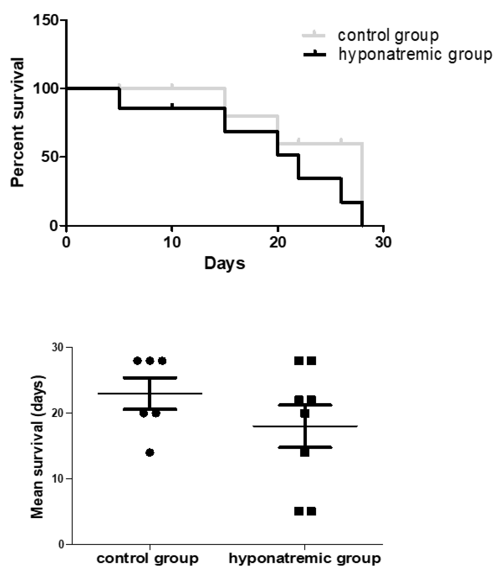 Preprints 87696 g003