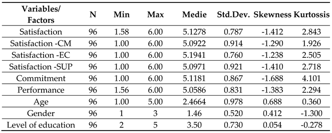 Preprints 110683 i003