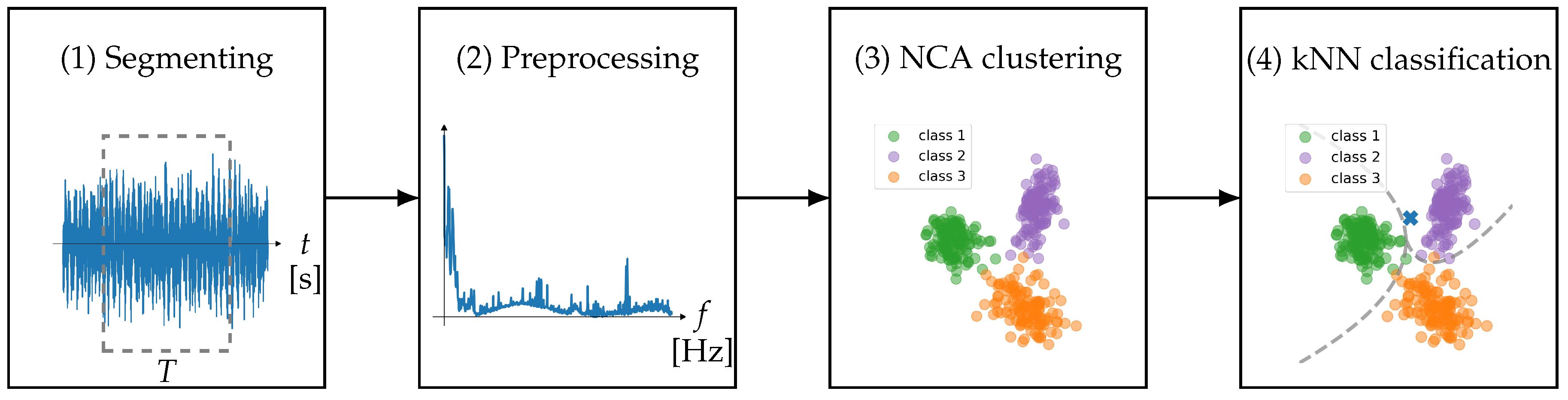 Preprints 80363 g004