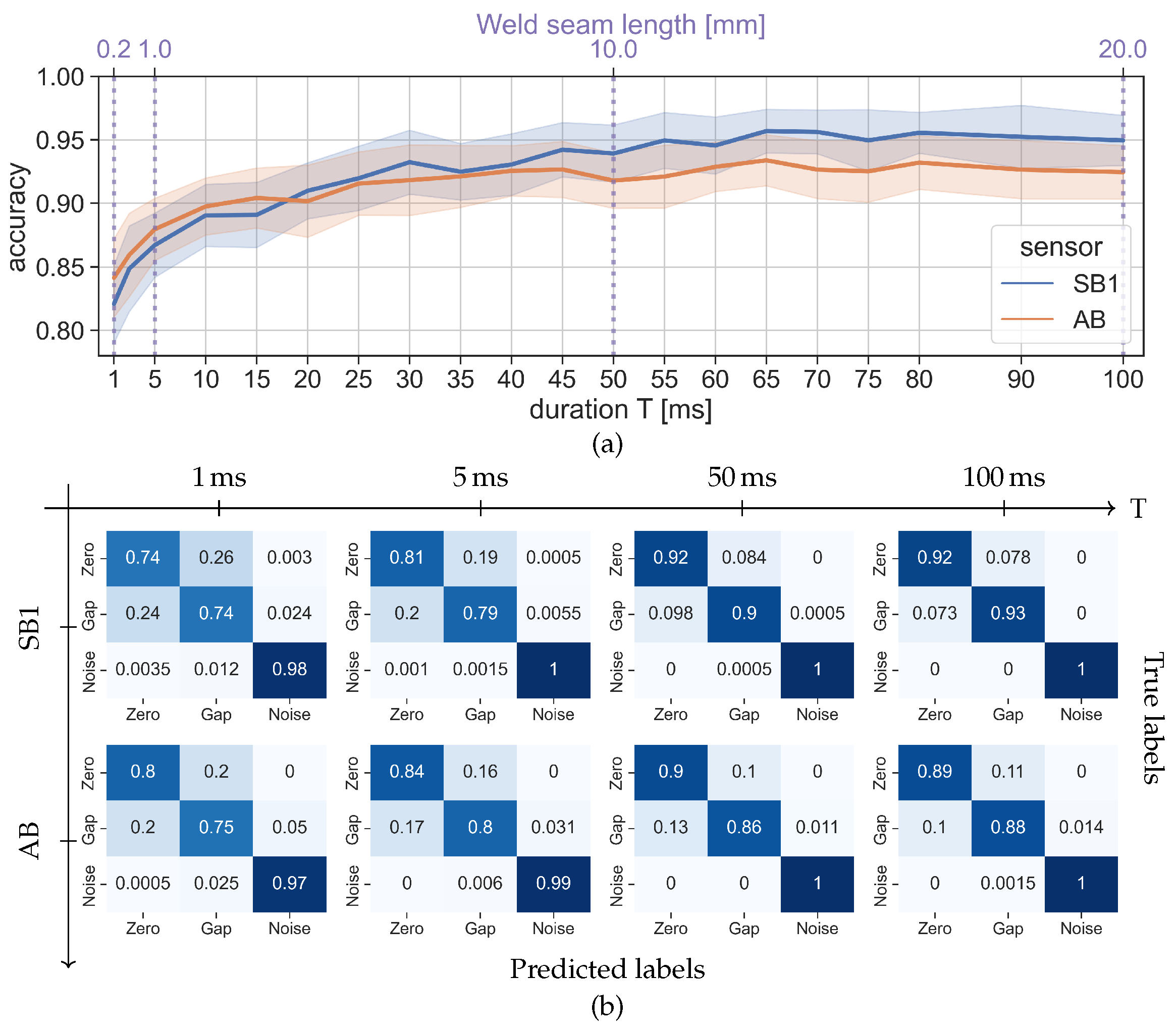 Preprints 80363 g005