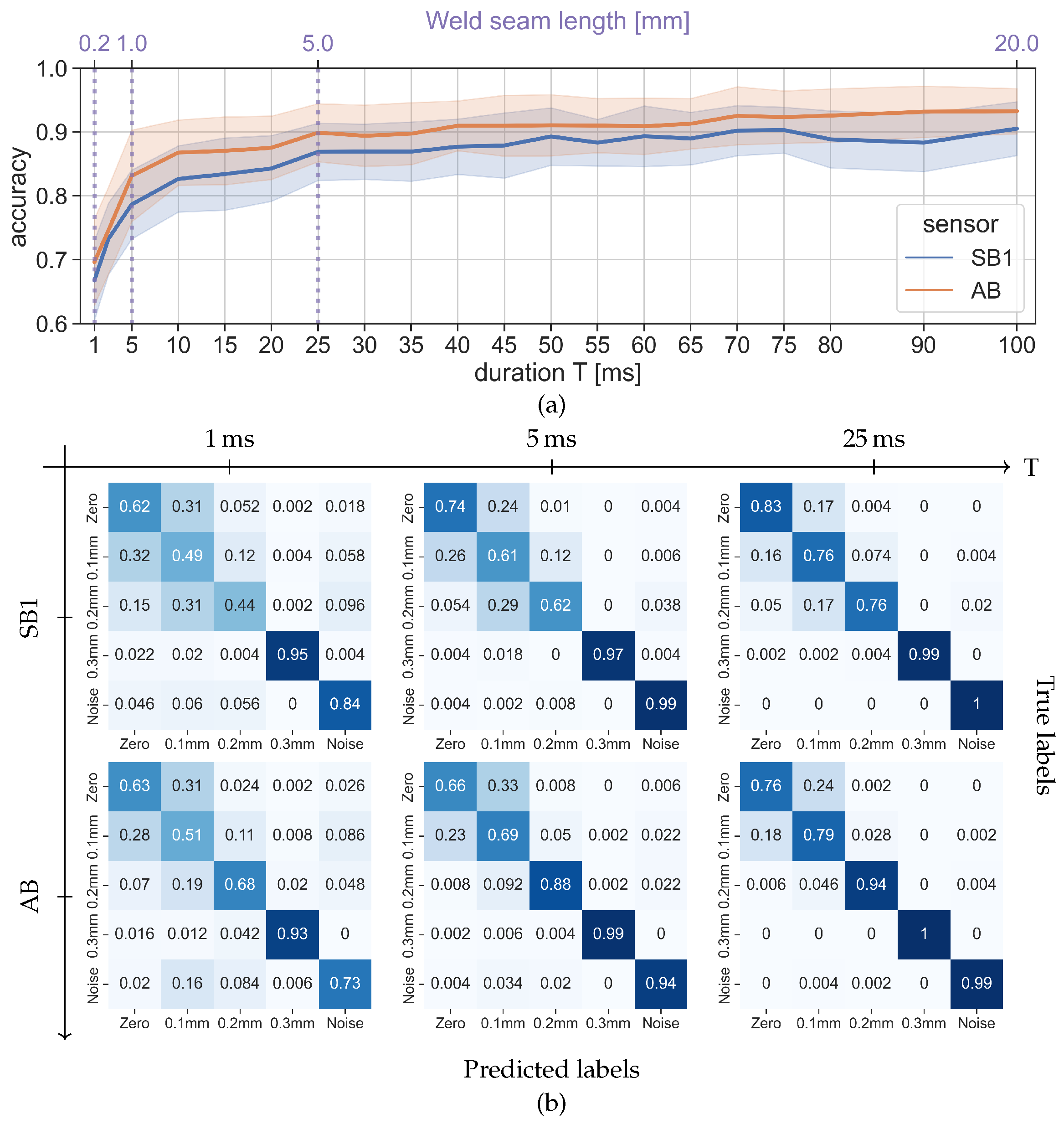 Preprints 80363 g007