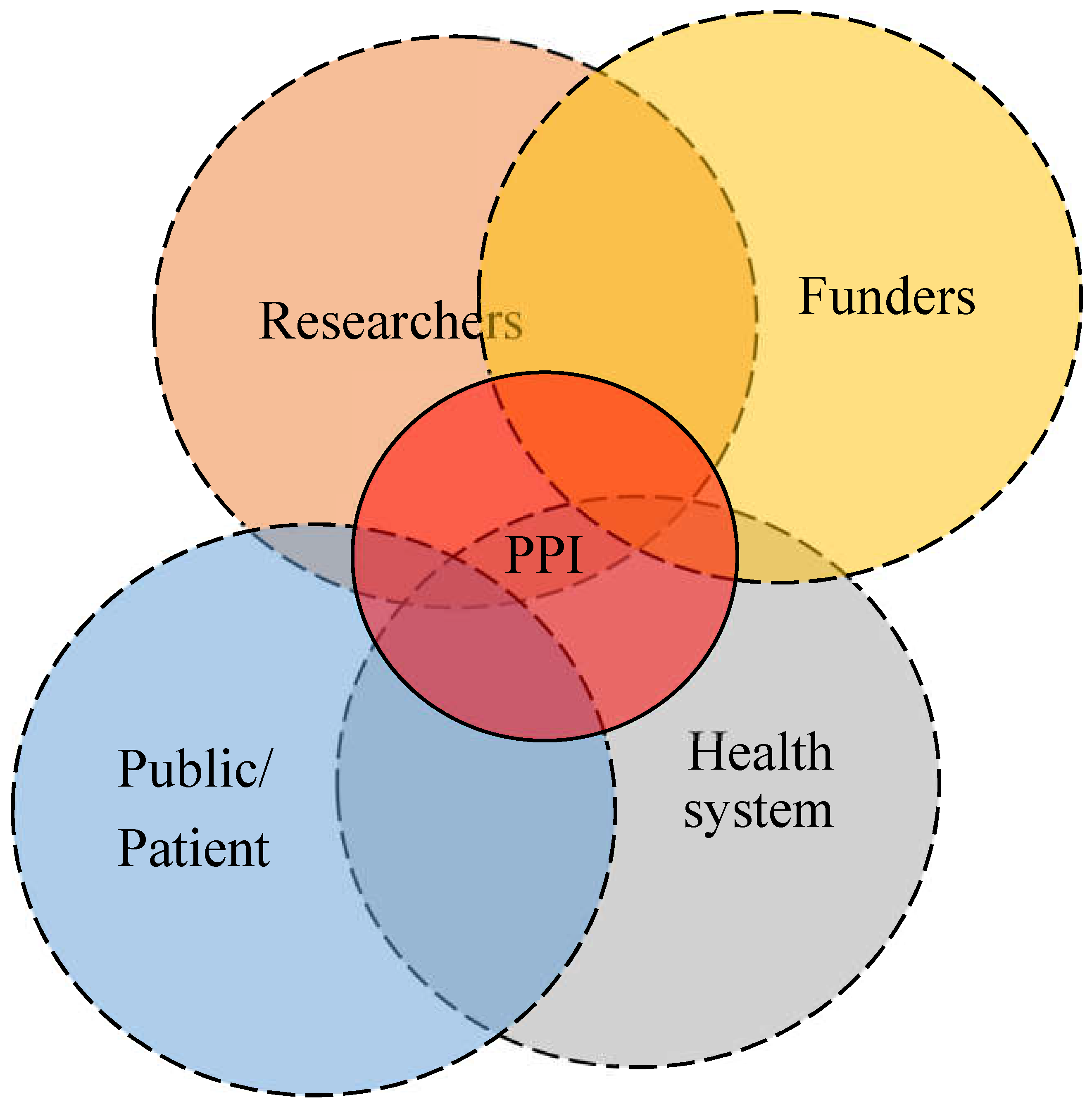 Preprints 110572 g001