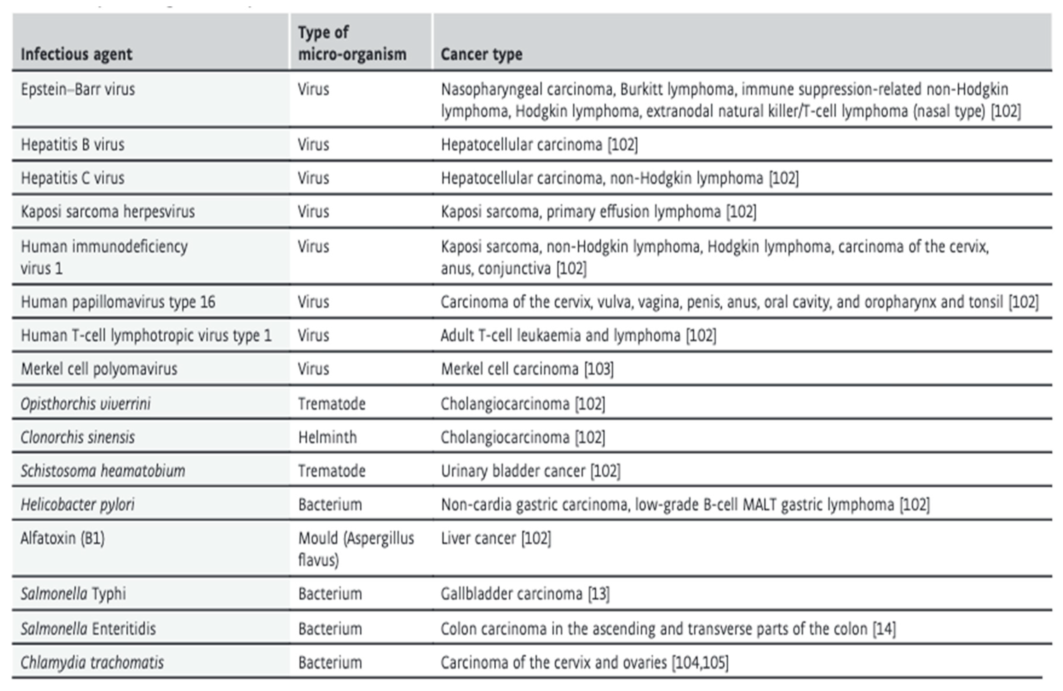 Preprints 69227 i001