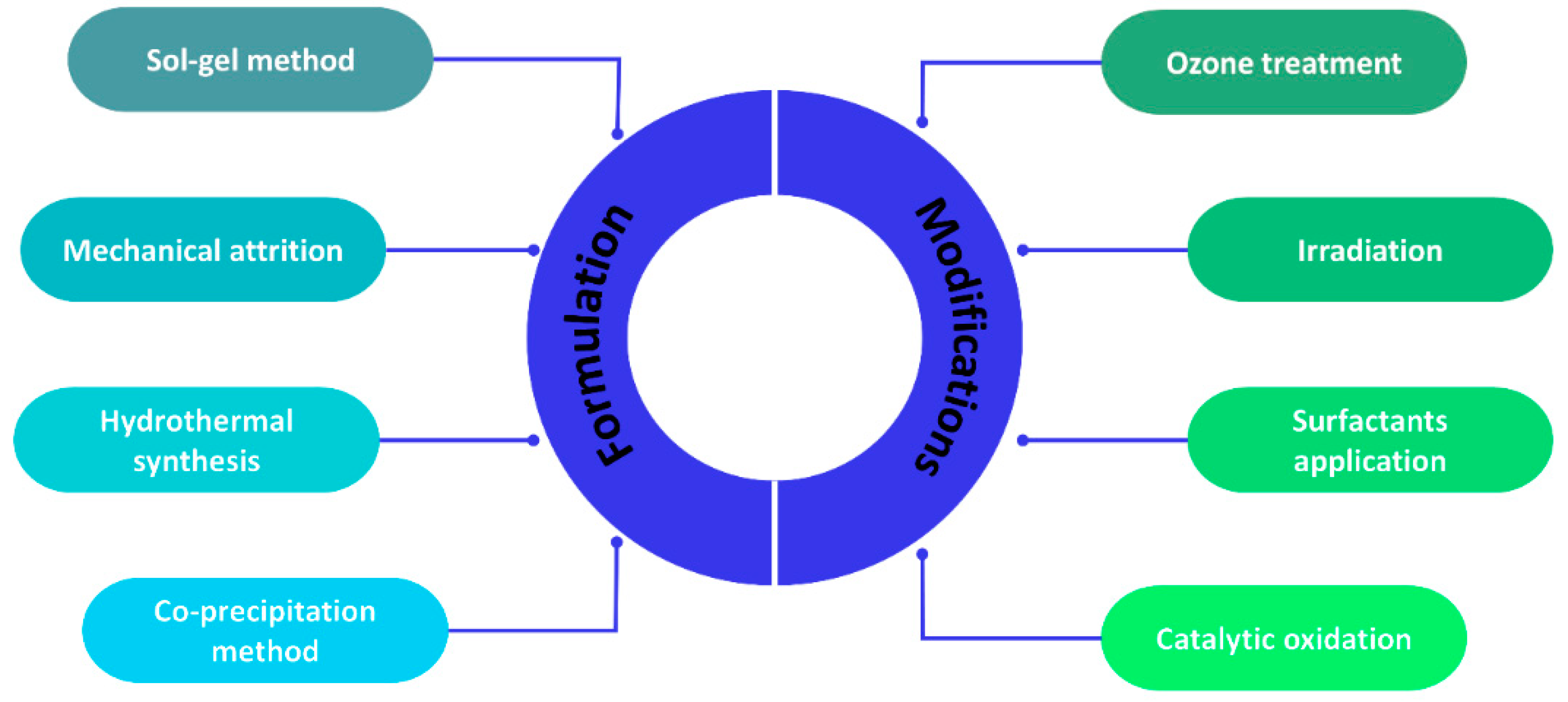 Preprints 89752 g003