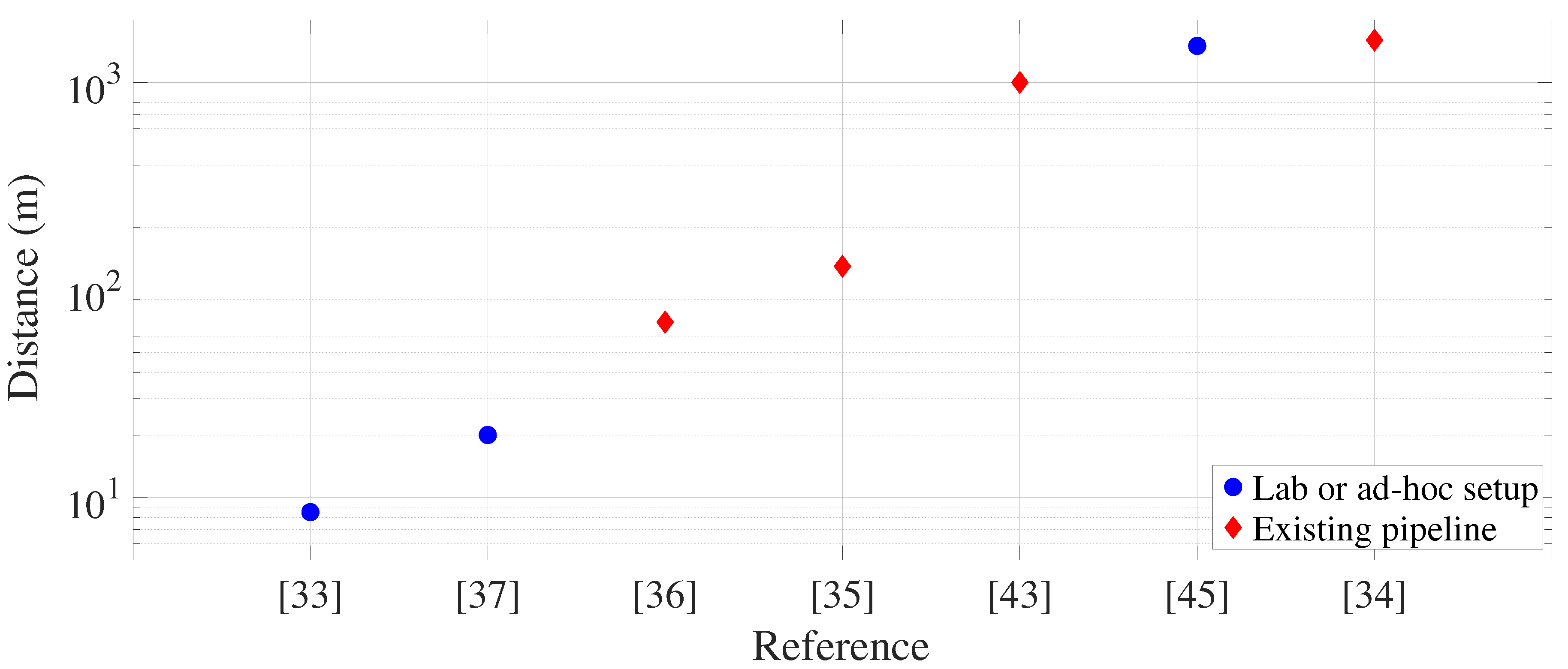 Preprints 83140 g002