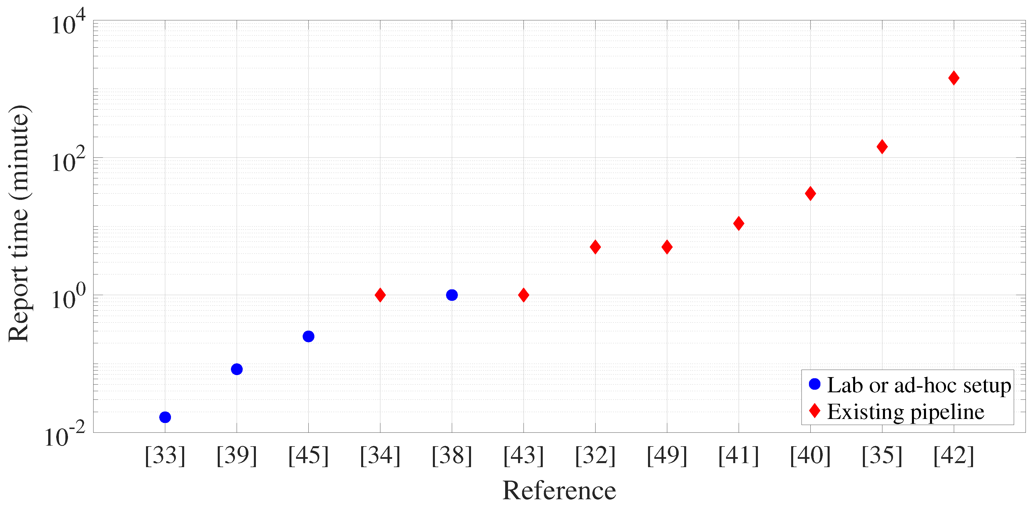 Preprints 83140 g003