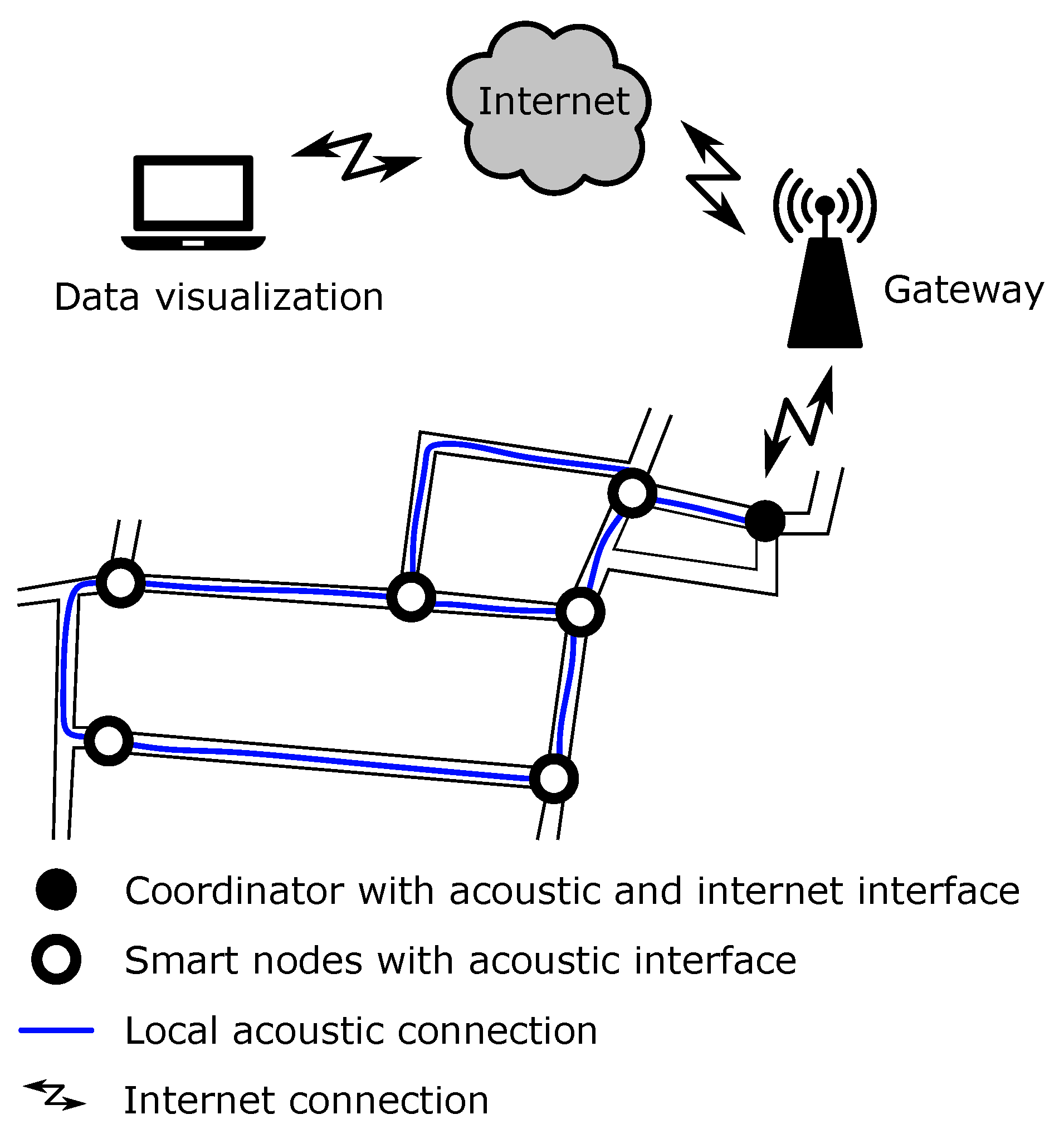 Preprints 83140 g004