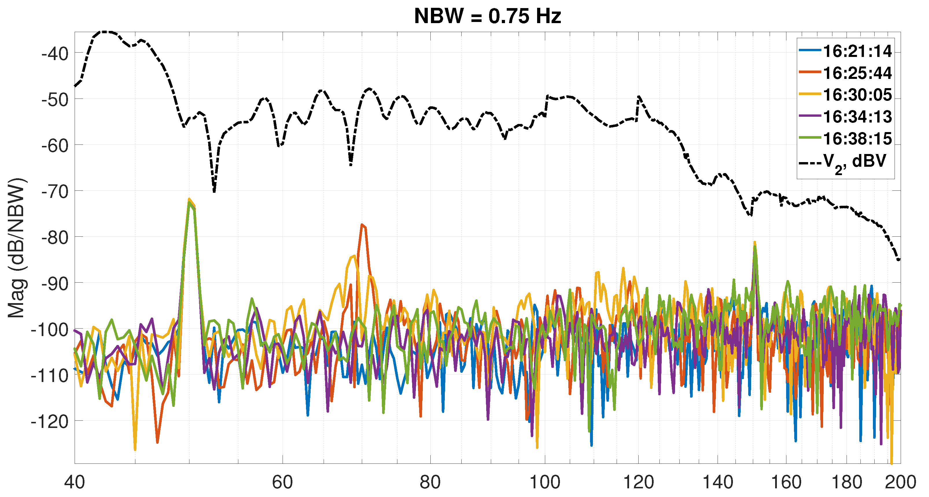 Preprints 83140 g013