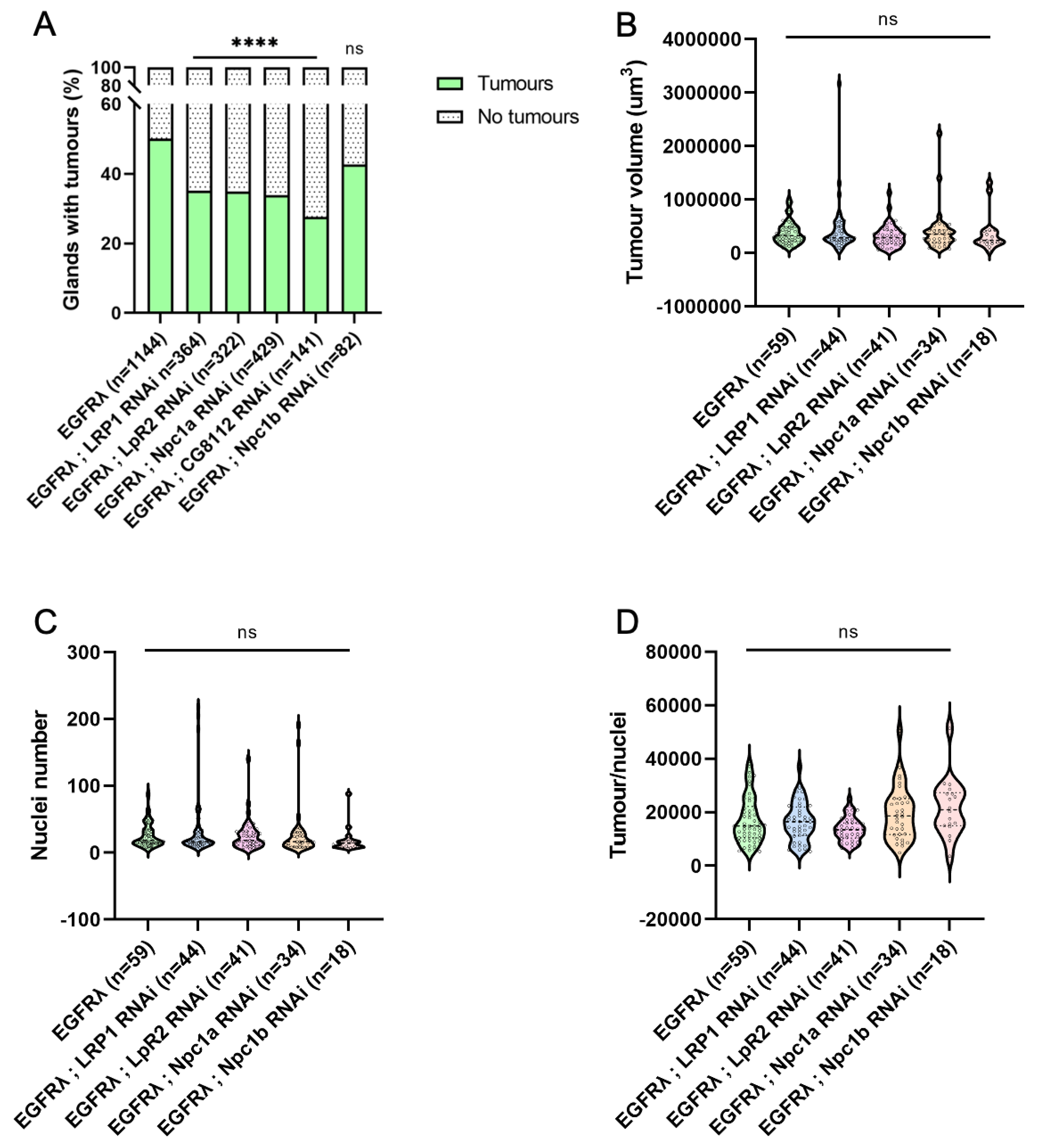 Preprints 105825 g003