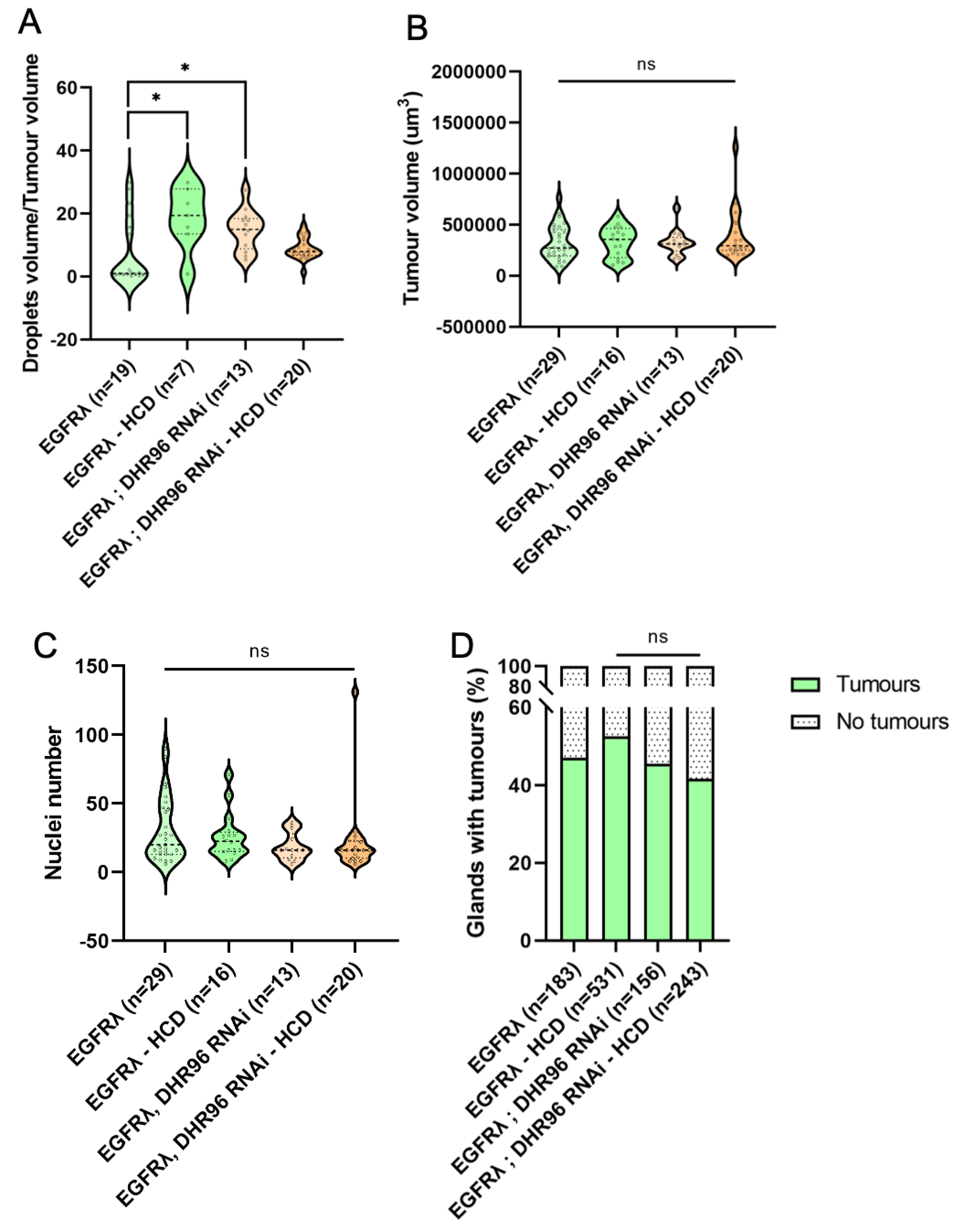 Preprints 105825 g005