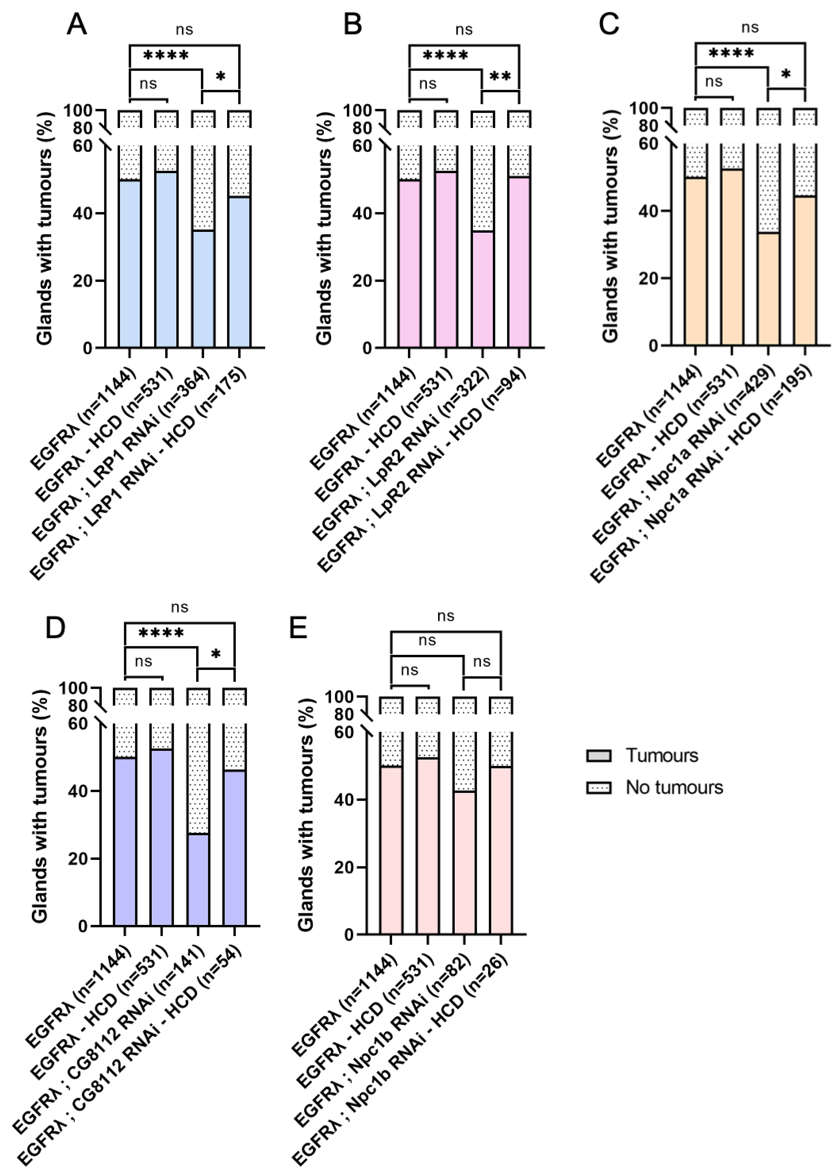 Preprints 105825 g007