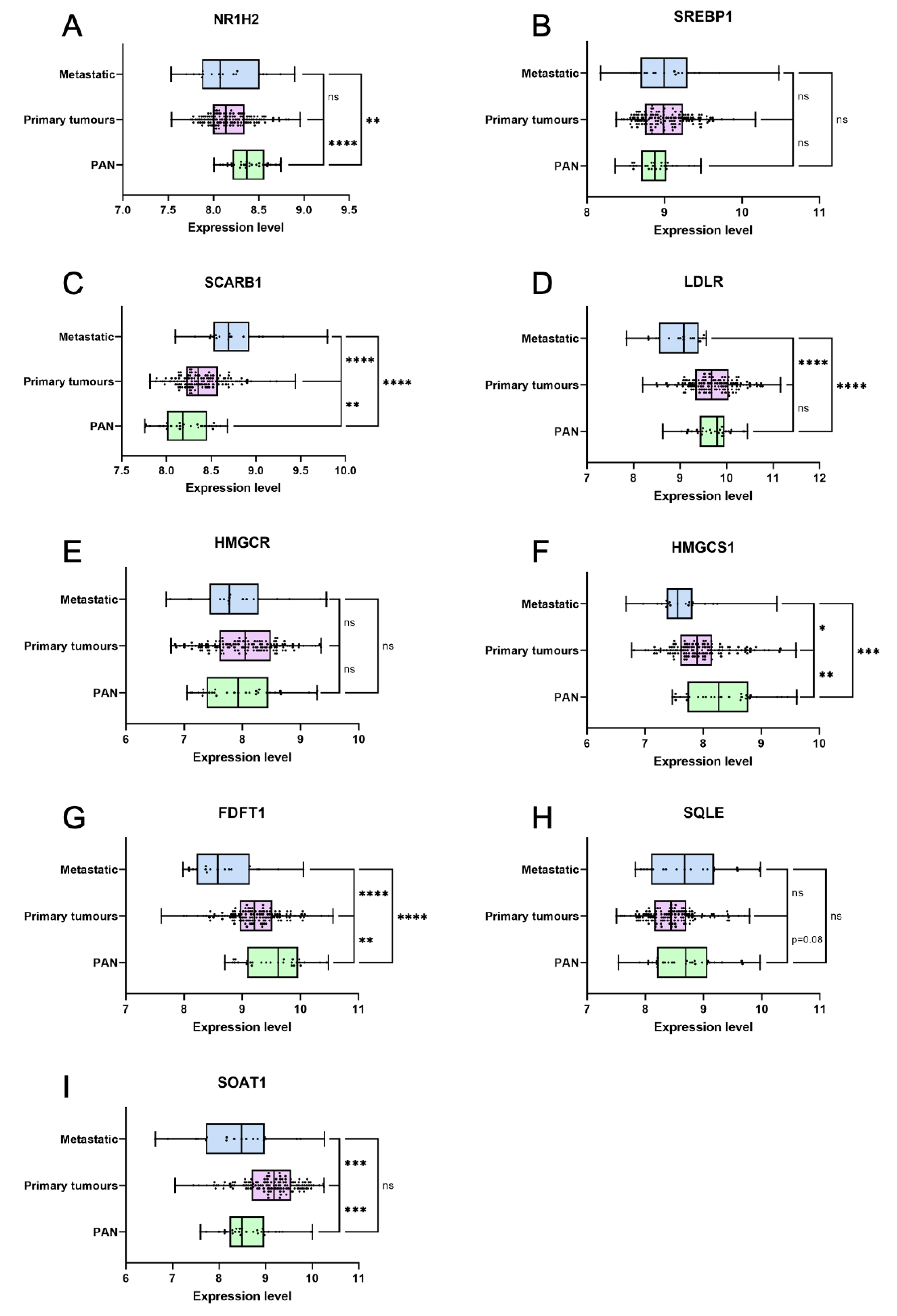 Preprints 105825 g008