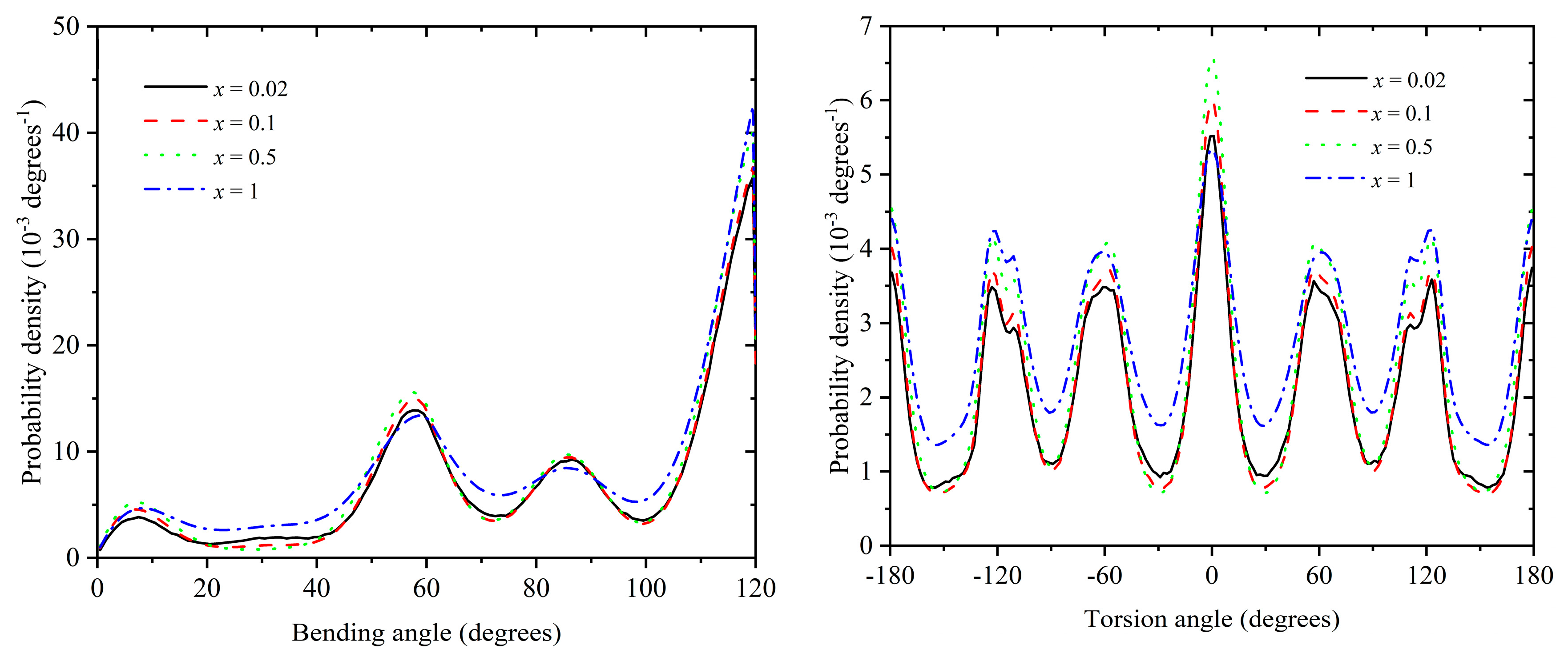 Preprints 111557 g009