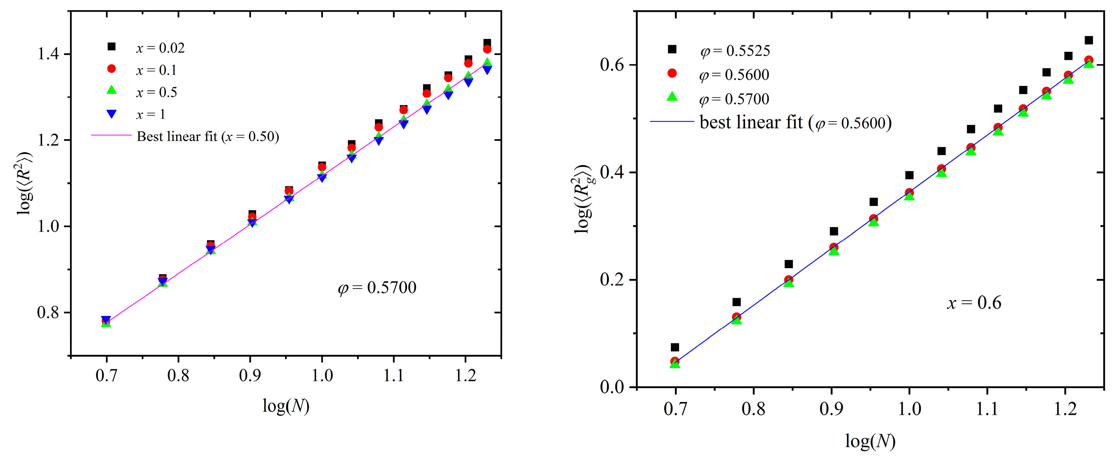 Preprints 111557 g010