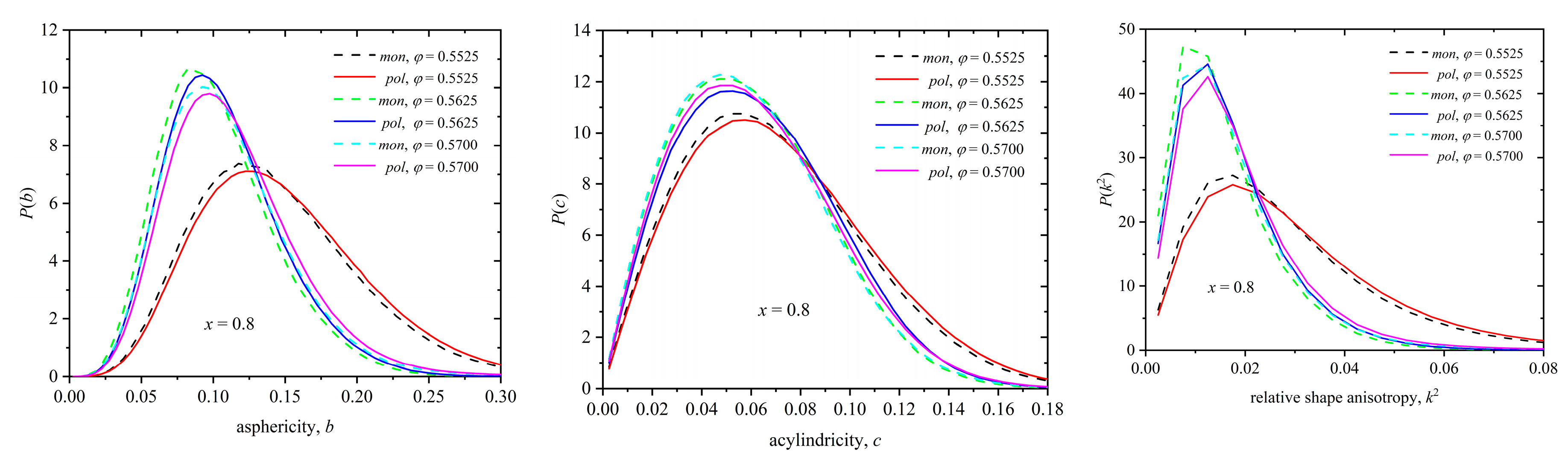 Preprints 111557 g015