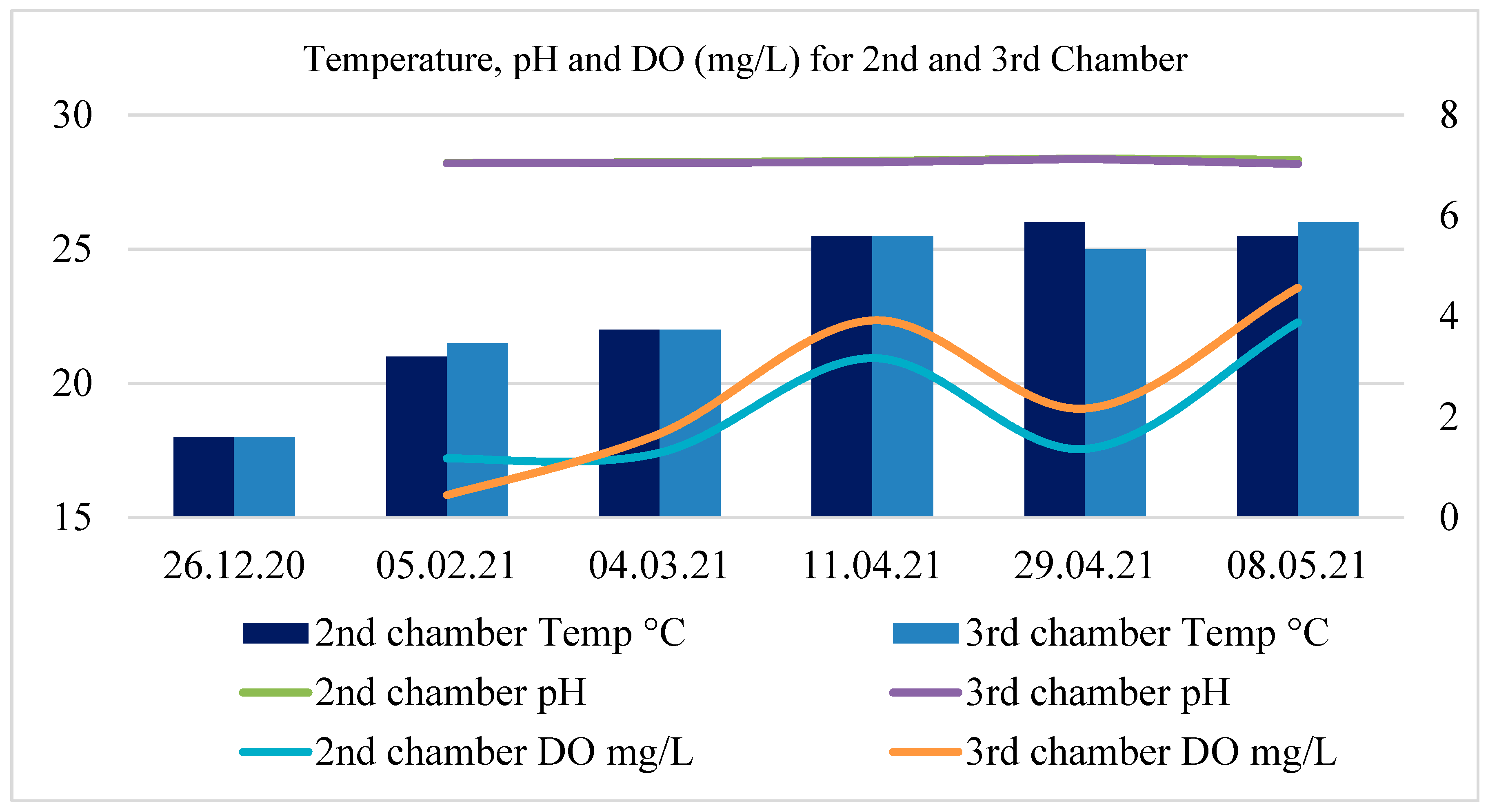 Preprints 88207 g004