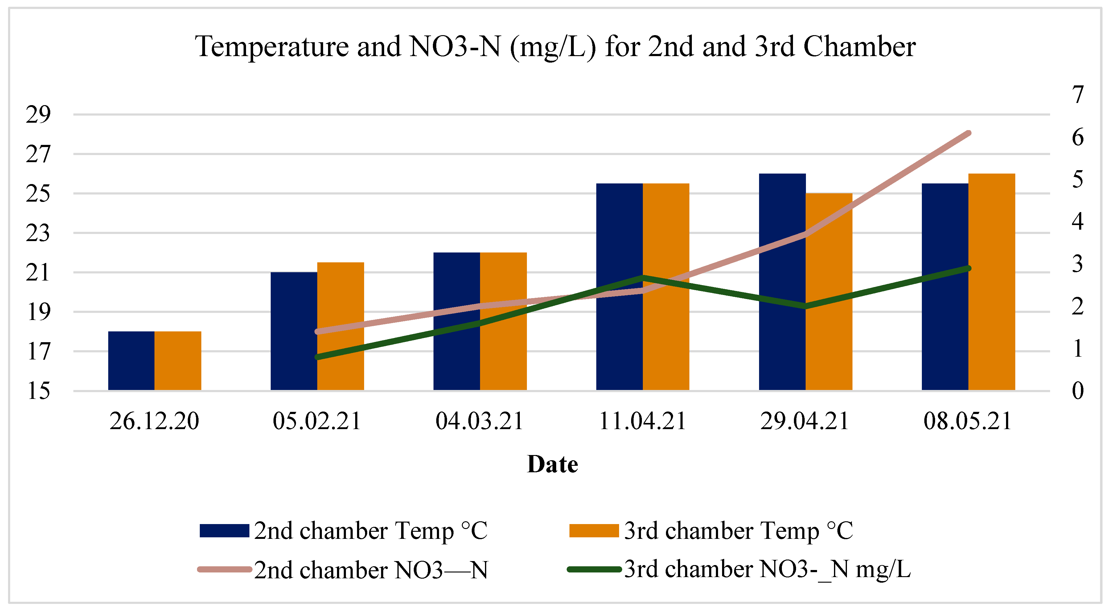 Preprints 88207 g005