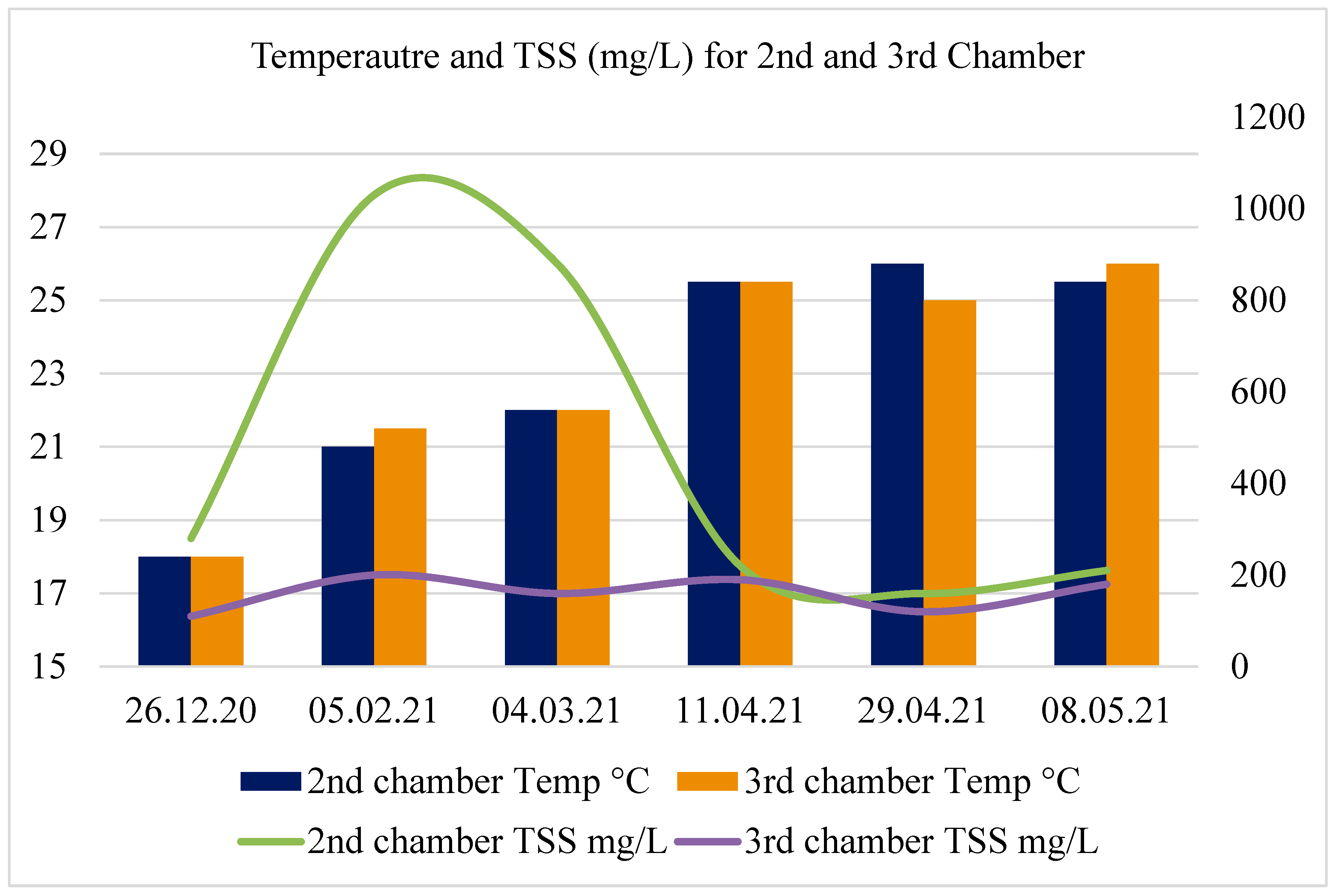 Preprints 88207 g006