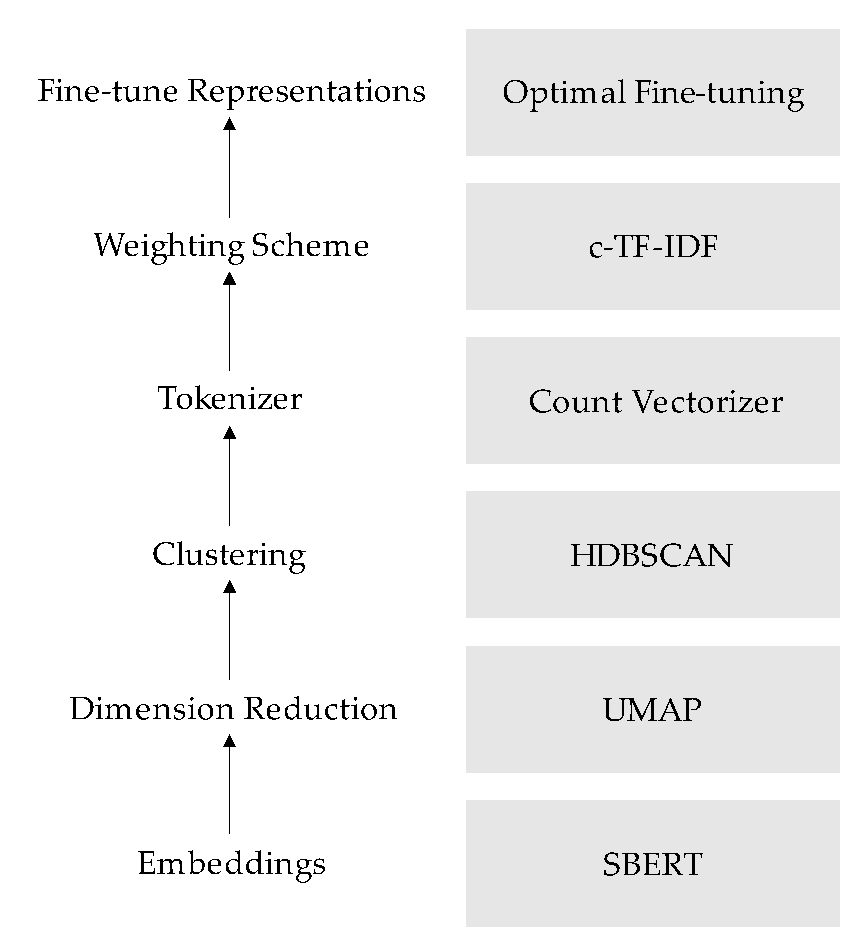 Preprints 117858 g001