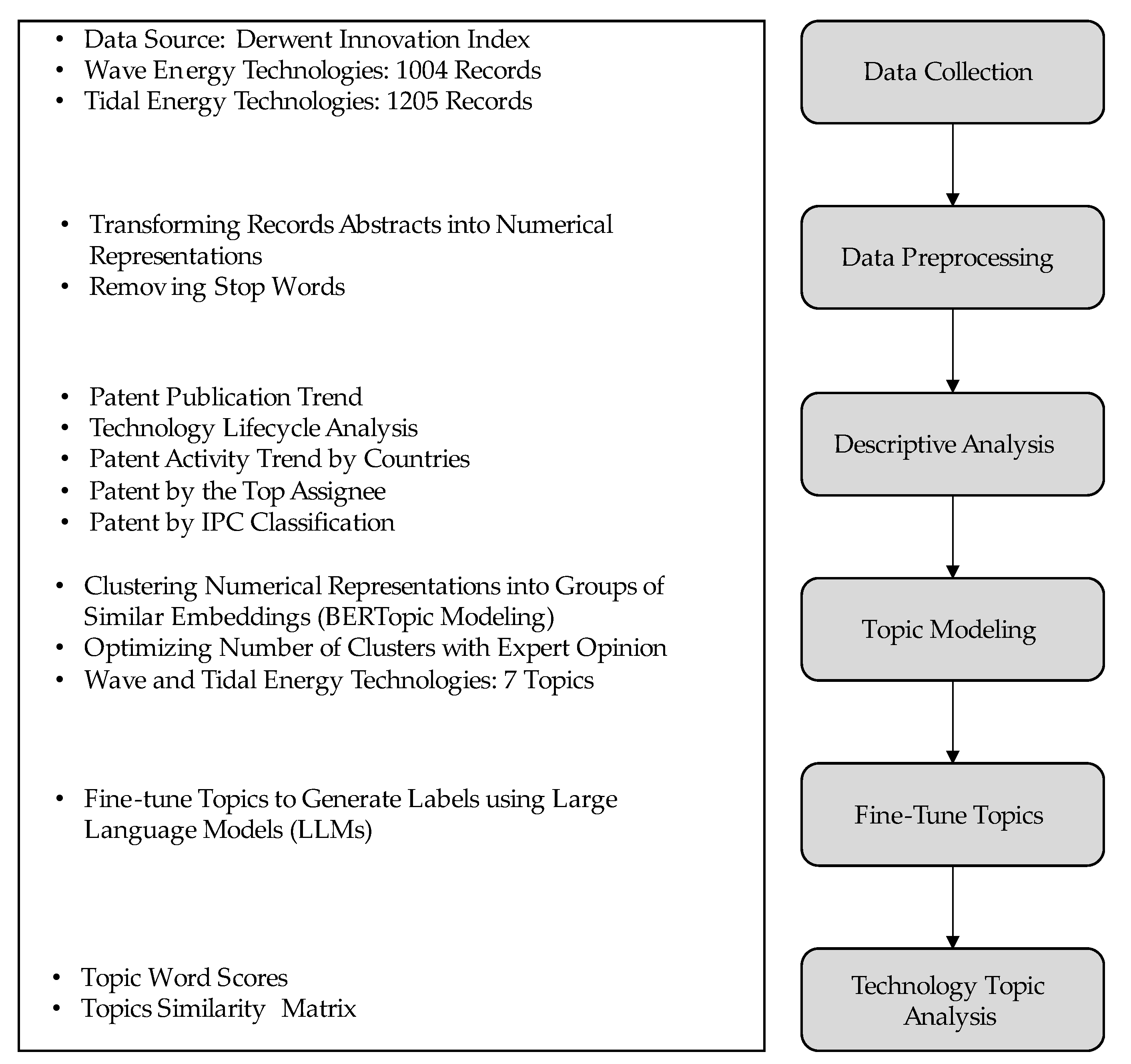 Preprints 117858 g002