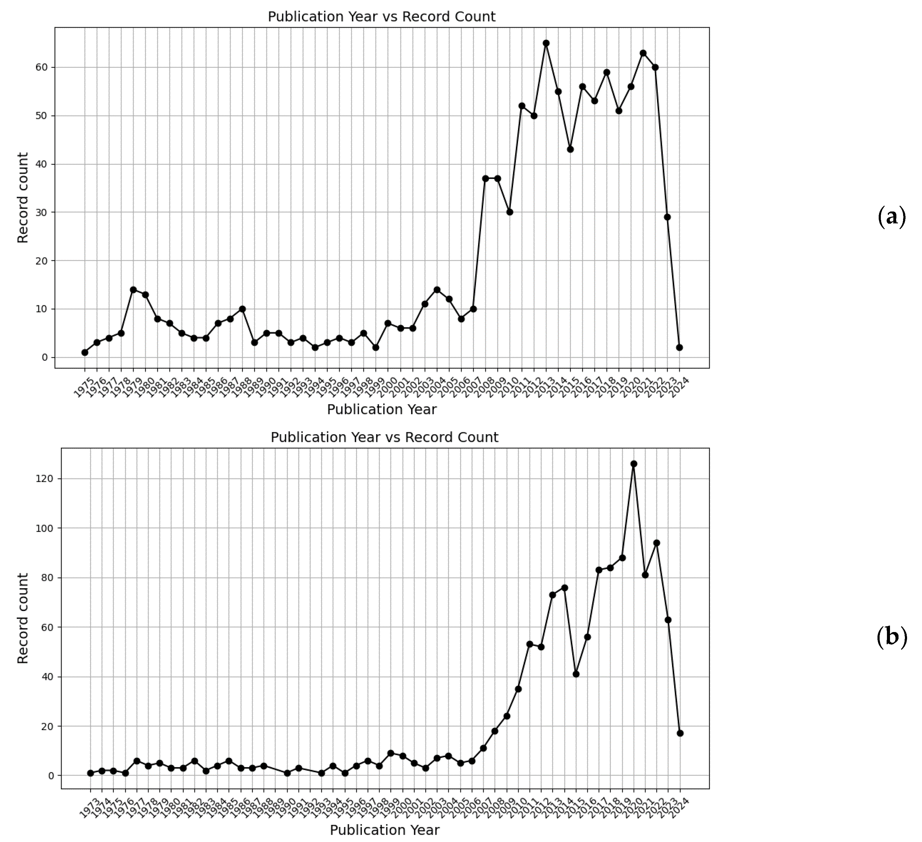 Preprints 117858 g003