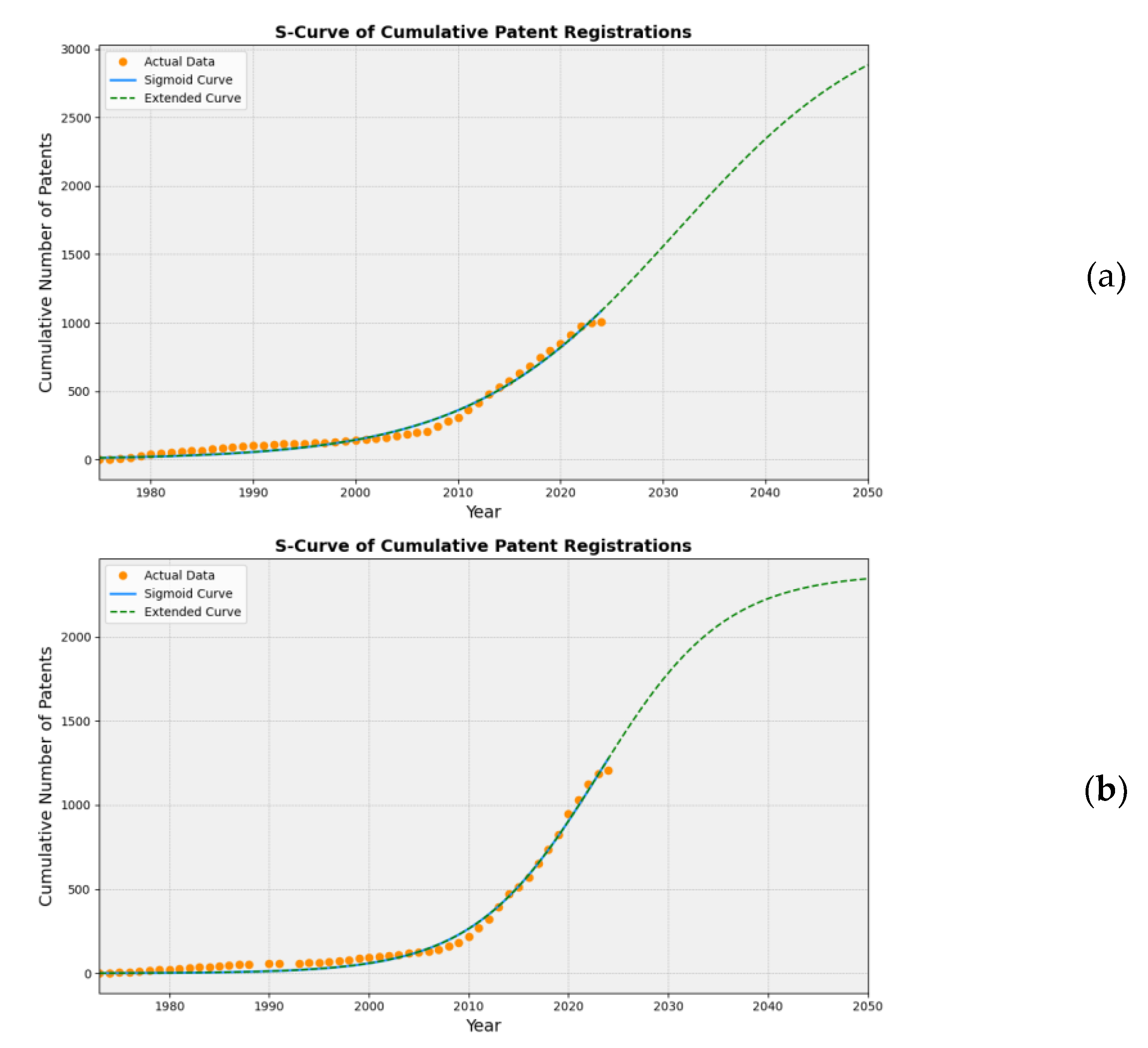 Preprints 117858 g004