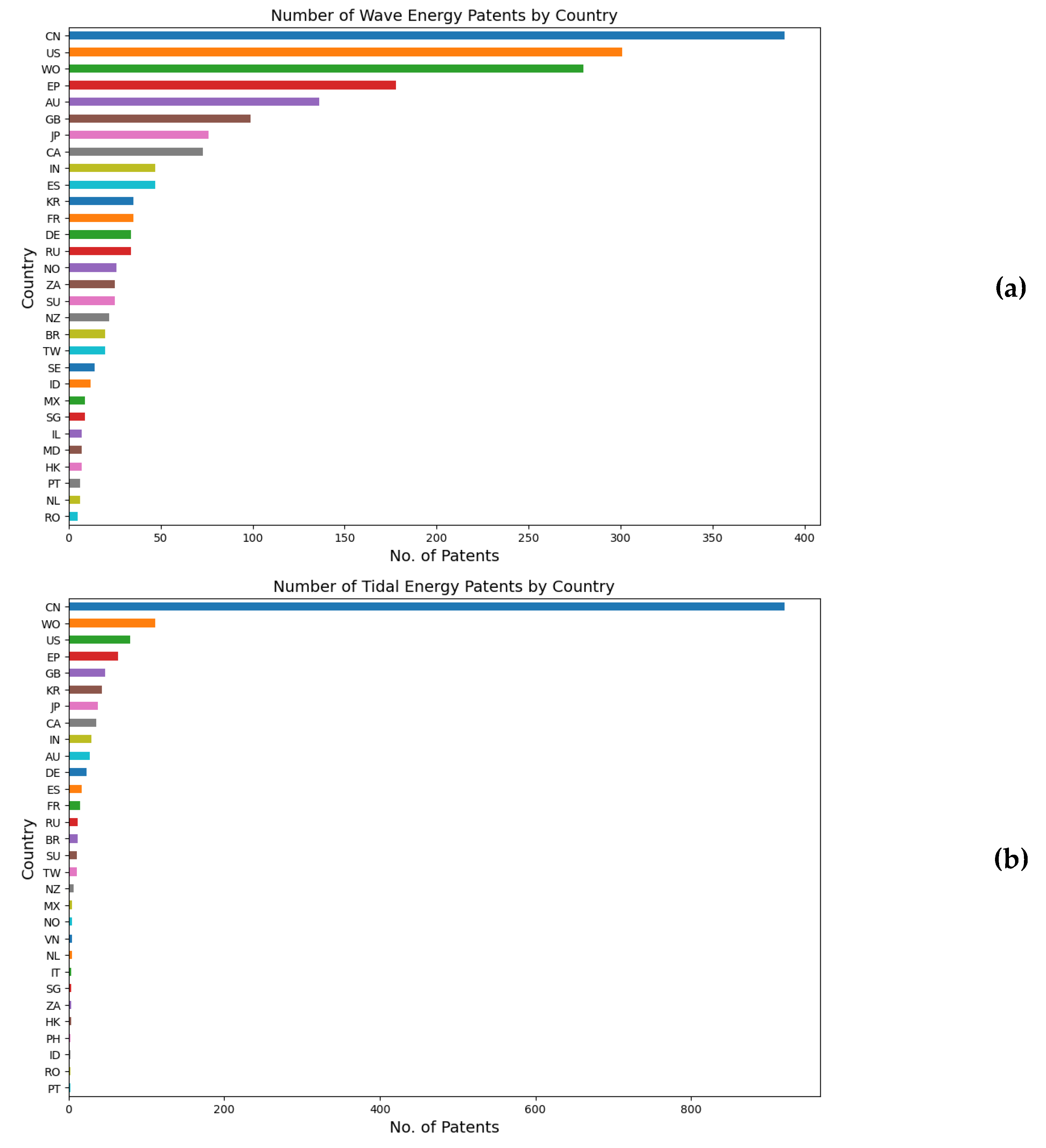 Preprints 117858 g005