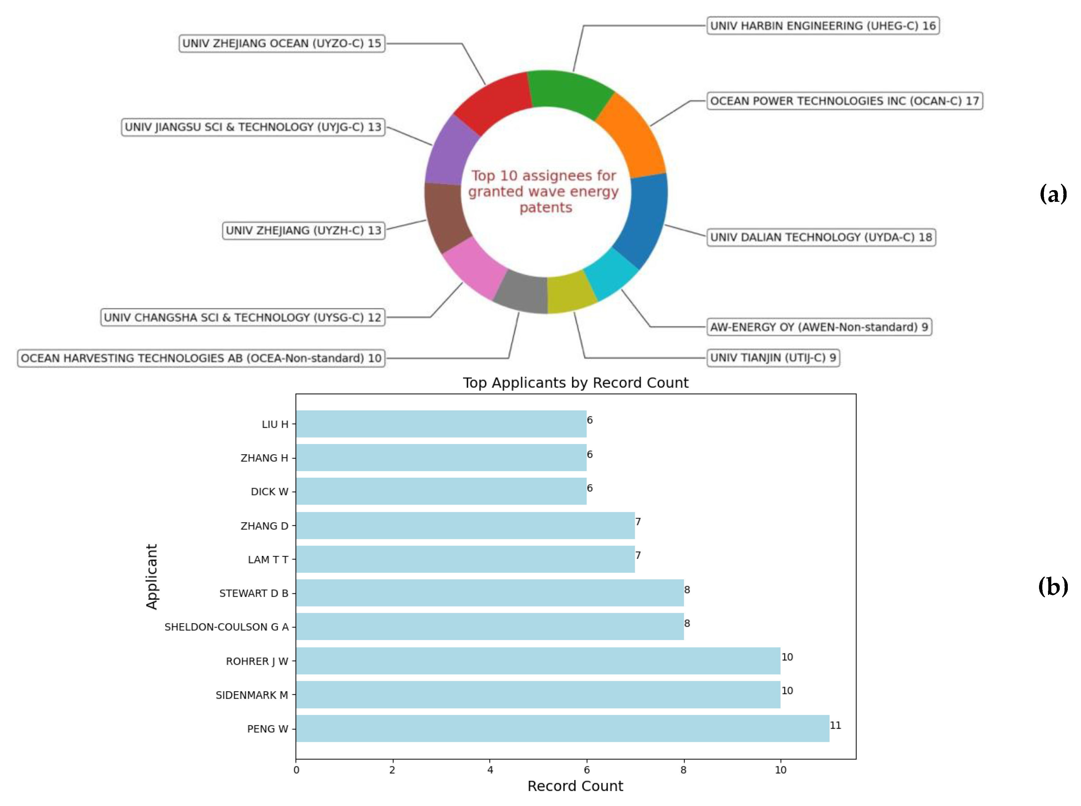 Preprints 117858 g007