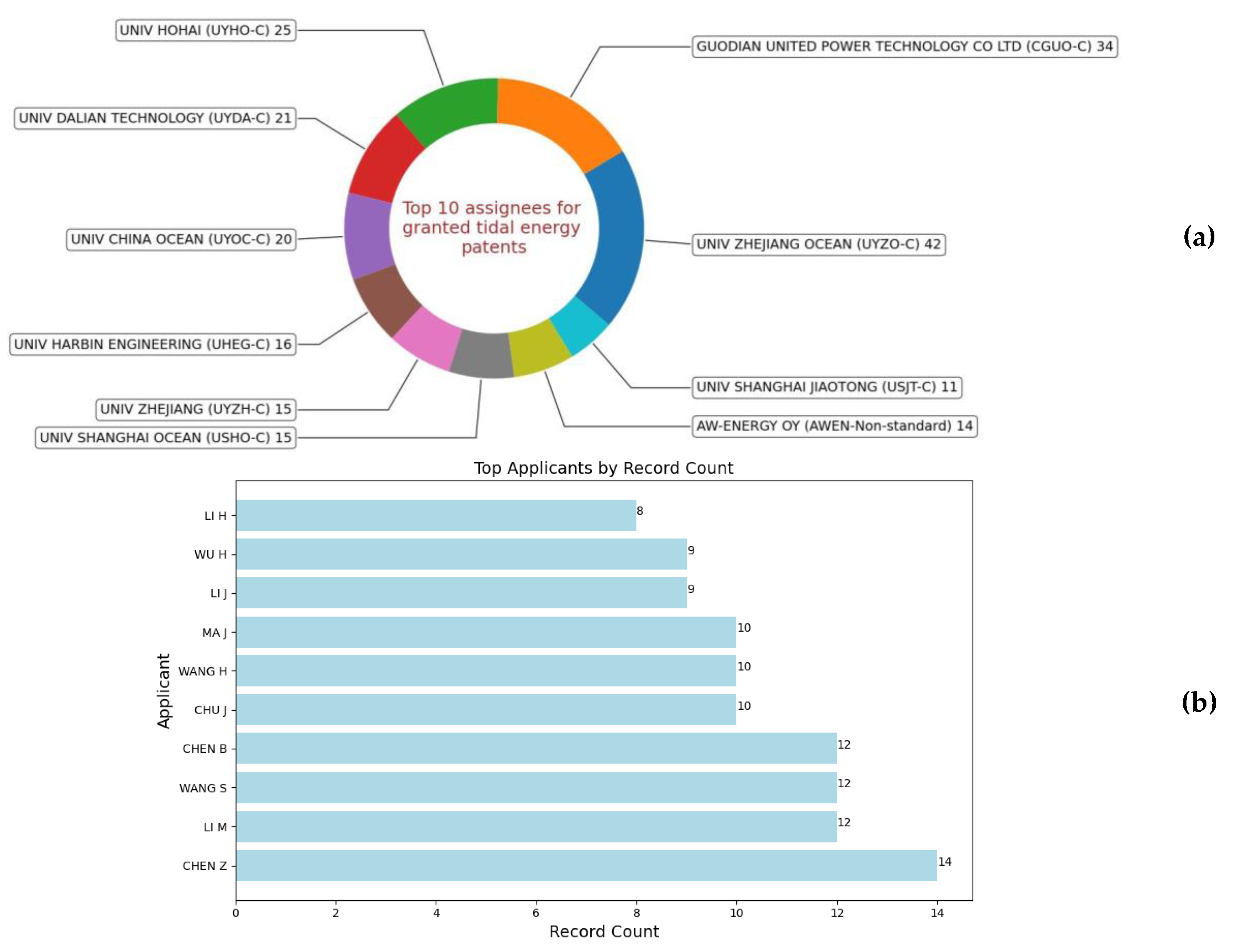 Preprints 117858 g008