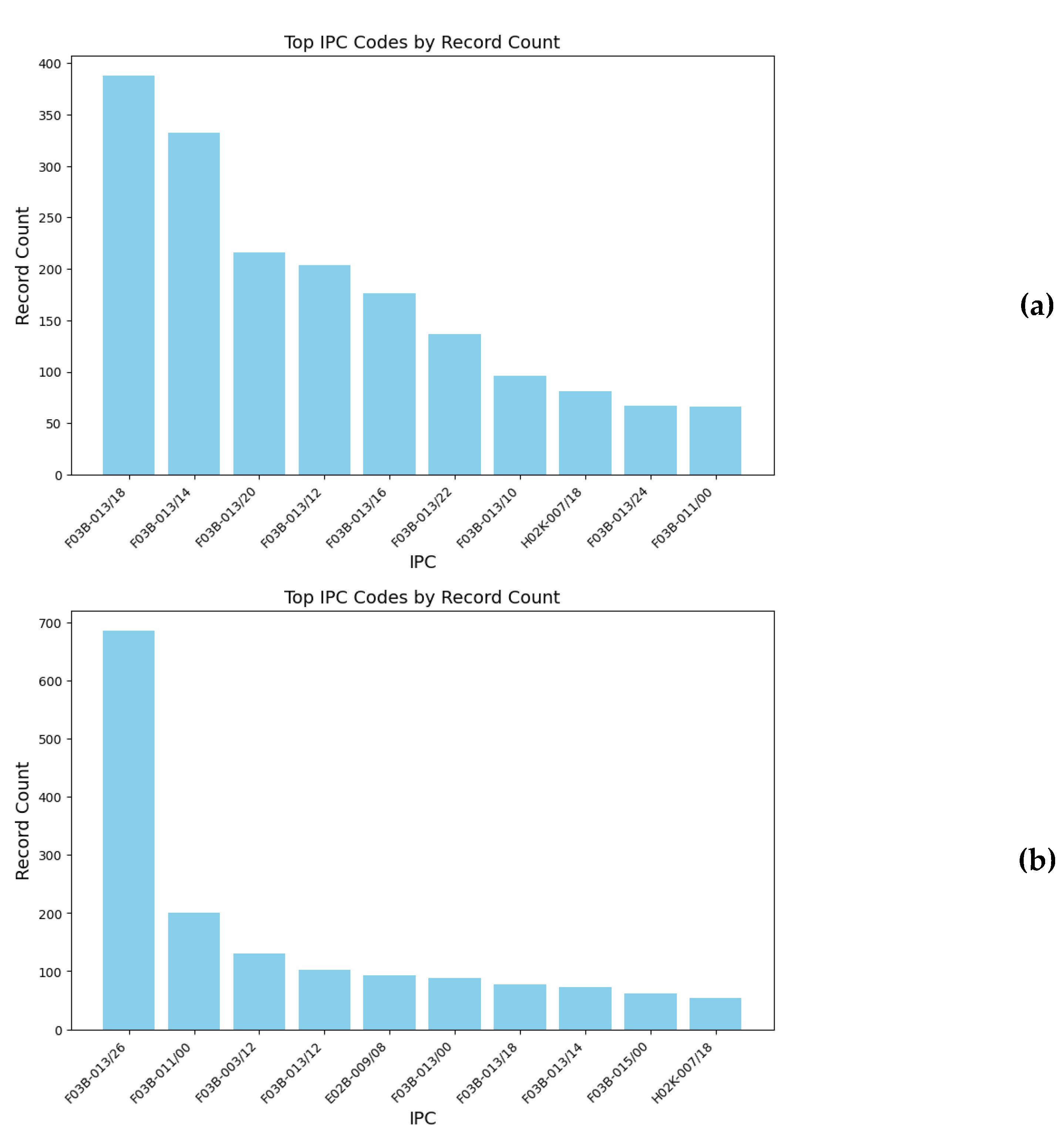 Preprints 117858 g009