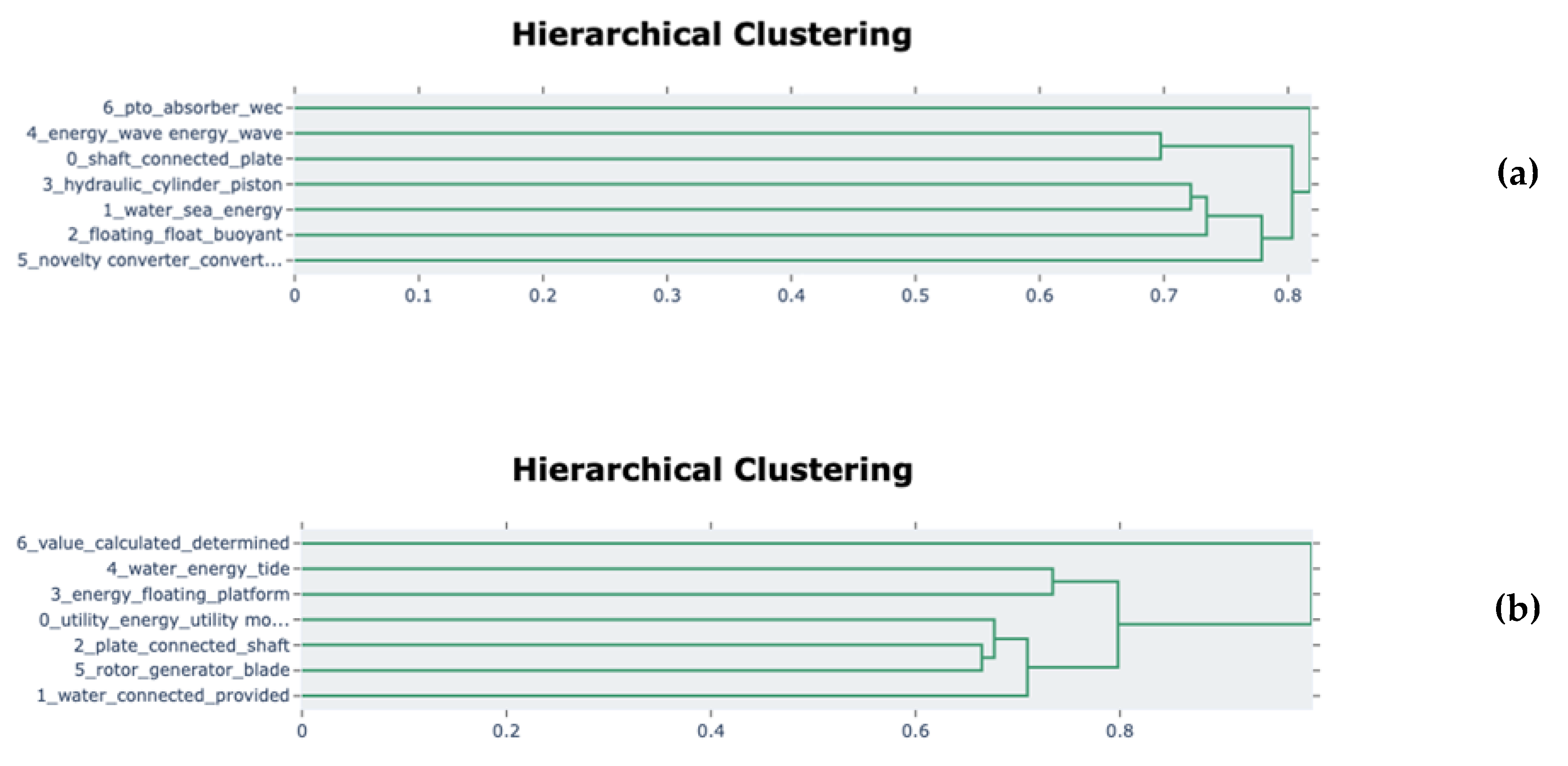 Preprints 117858 g010