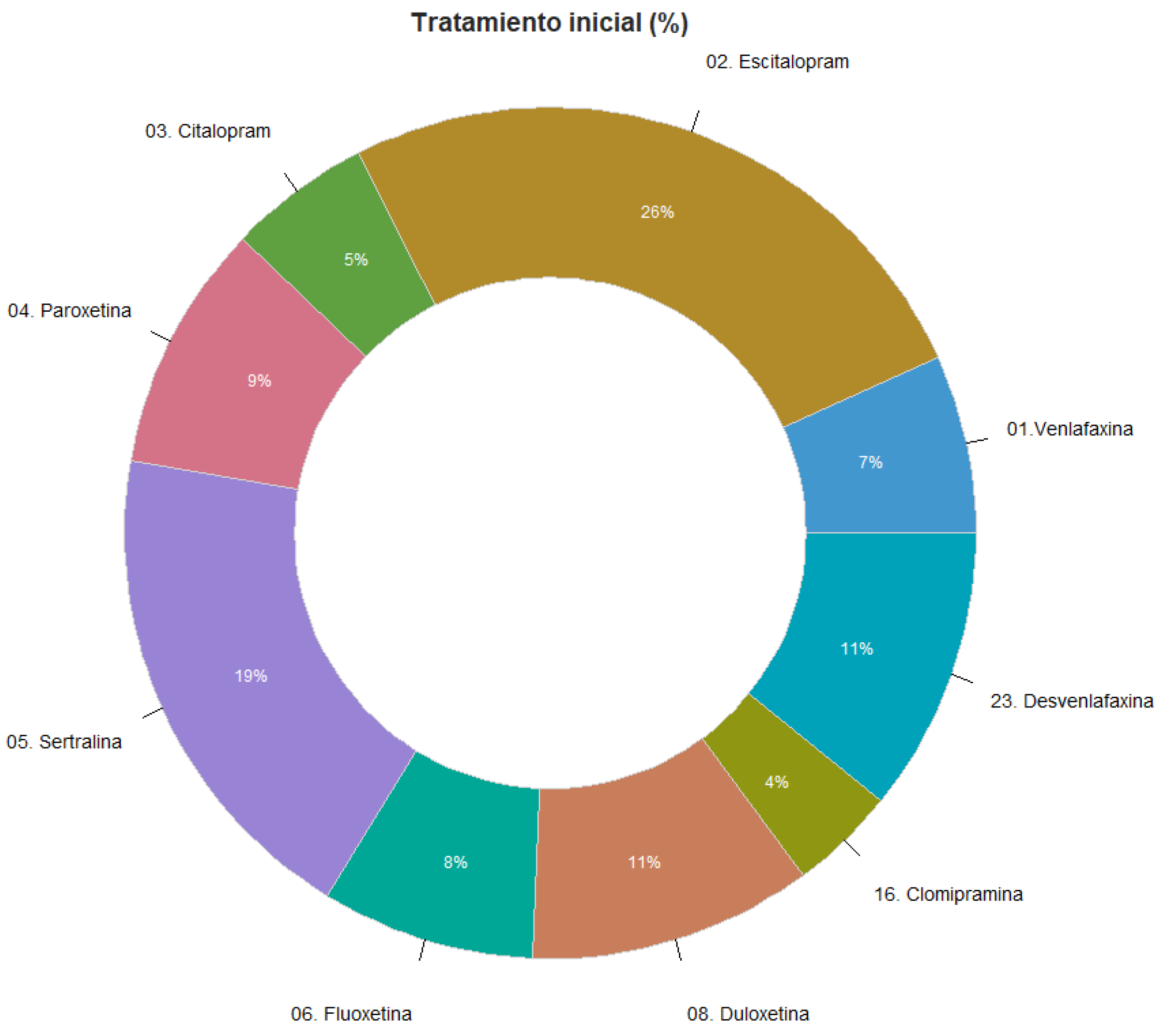 Preprints 91979 g001